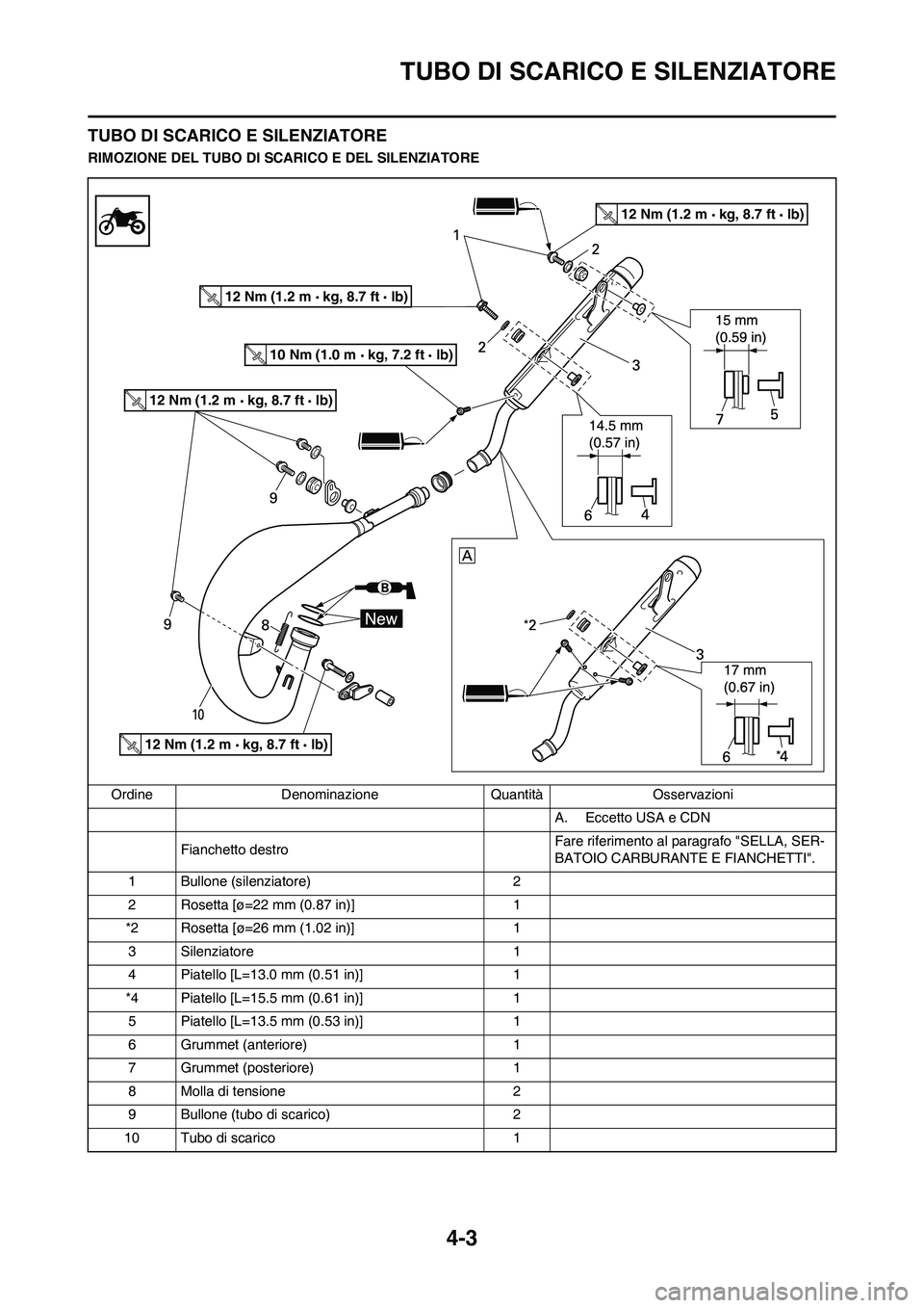 YAMAHA YZ125LC 2010  Manuale duso (in Italian) 4-3
TUBO DI SCARICO E SILENZIATORE
TUBO DI SCARICO E SILENZIATORE
RIMOZIONE DEL TUBO DI SCARICO E DEL SILENZIATORE
Ordine Denominazione Quantità Osservazioni
A. Eccetto USA e CDN
Fianchetto destroFar