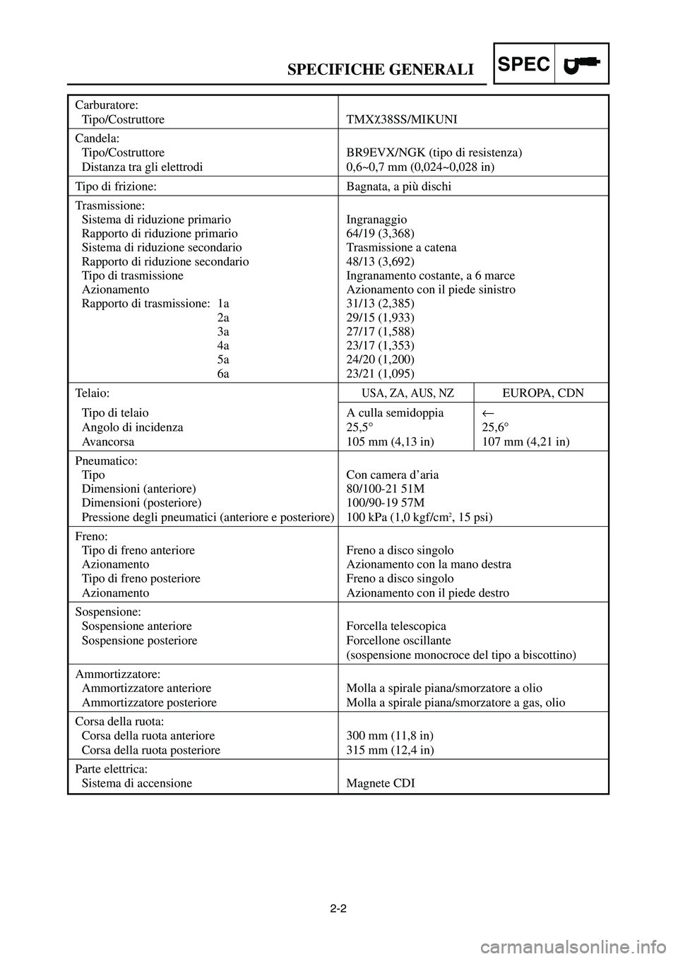 YAMAHA YZ125LC 2007 Notices Demploi (in French) 2-2
SPECSPECIFICHE GENERALI
Carburatore:
Tipo/Costruttore TMXχ38SS/MIKUNI
Candela:
Tipo/Costruttore BR9EVX/NGK (tipo di resistenza)
Distanza tra gli elettrodi 0,6~0,7 mm (0,024~0,028 in)
Tipo di friz YAMAHA YZ125LC 2007 Notices Demploi (in French) 2-2
SPECSPECIFICHE GENERALI
Carburatore:
Tipo/Costruttore TMXχ38SS/MIKUNI
Candela:
Tipo/Costruttore BR9EVX/NGK (tipo di resistenza)
Distanza tra gli elettrodi 0,6~0,7 mm (0,024~0,028 in)
Tipo di friz