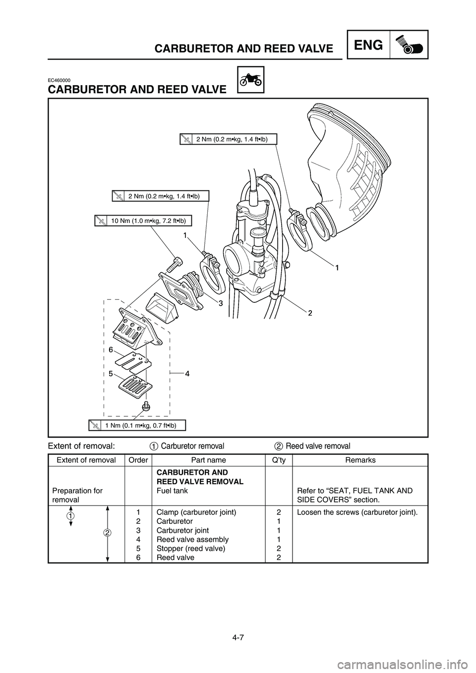 YAMAHA YZ125LC 2006  Manuale duso (in Italian) 4-7
ENGCARBURETOR AND REED VALVE
EC460000
CARBURETOR AND REED VALVE
Extent of removal Order Part name Q’ty Remarks
CARBURETOR AND 
REED VALVE REMOVAL
Preparation for  Fuel tank Refer to “SEAT, FUE