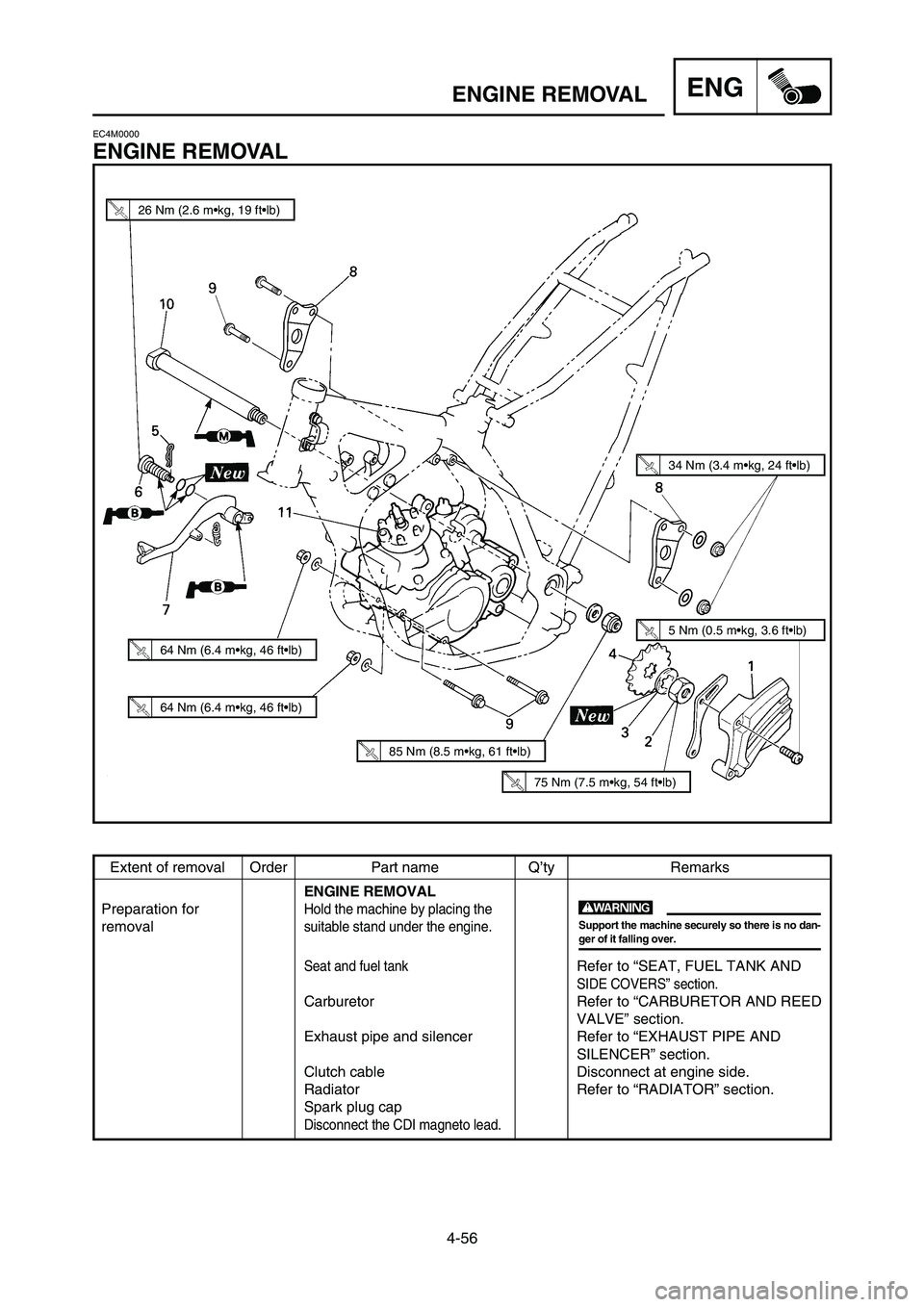 YAMAHA YZ125LC 2006  Manuale duso (in Italian) 4-56
ENGENGINE REMOVAL
Extent of removal Order Part name Q’ty Remarks
ENGINE REMOVAL
Preparation for 
Hold the machine by placing the
removalsuitable stand under the engine.
Seat and fuel tankRefer 