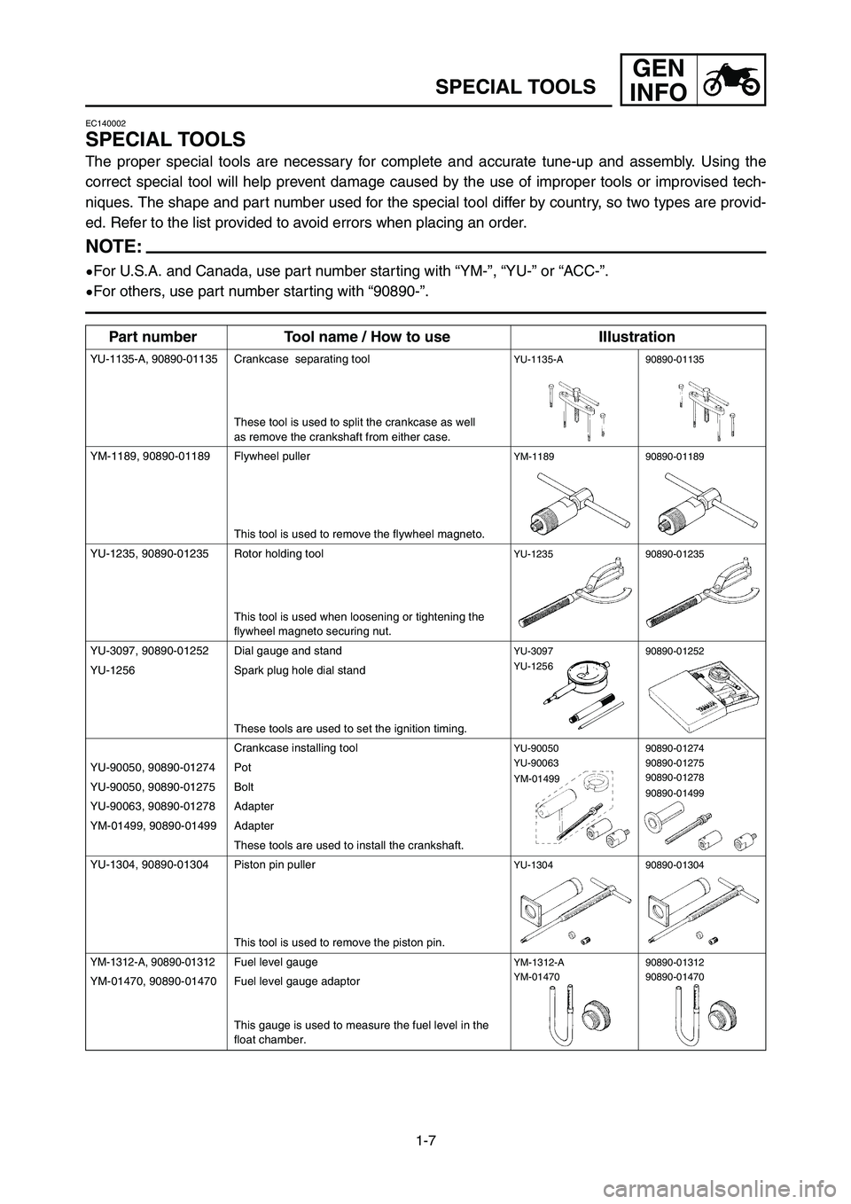 YAMAHA YZ125LC 2006  Manuale duso (in Italian) 1-7
GEN
INFO
SPECIAL TOOLS
EC140002
SPECIAL TOOLS
The proper special tools are necessary for complete and accurate tune-up and assembly. Using the
correct special tool will help prevent damage caused 