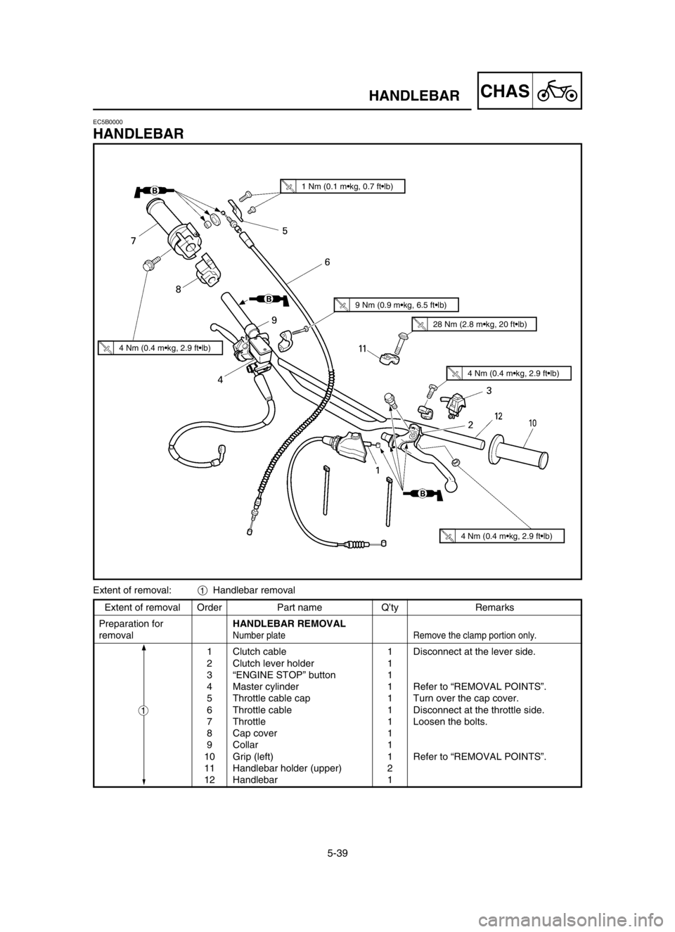 YAMAHA YZ125LC 2004  Owners Manual 5-39
CHASHANDLEBAR
Extent of removal Order Part name Q’ty Remarks
Preparation forHANDLEBAR REMOVAL
removal
Number plate Remove the clamp portion only.
1 Clutch cable 1 Disconnect at the lever side.
