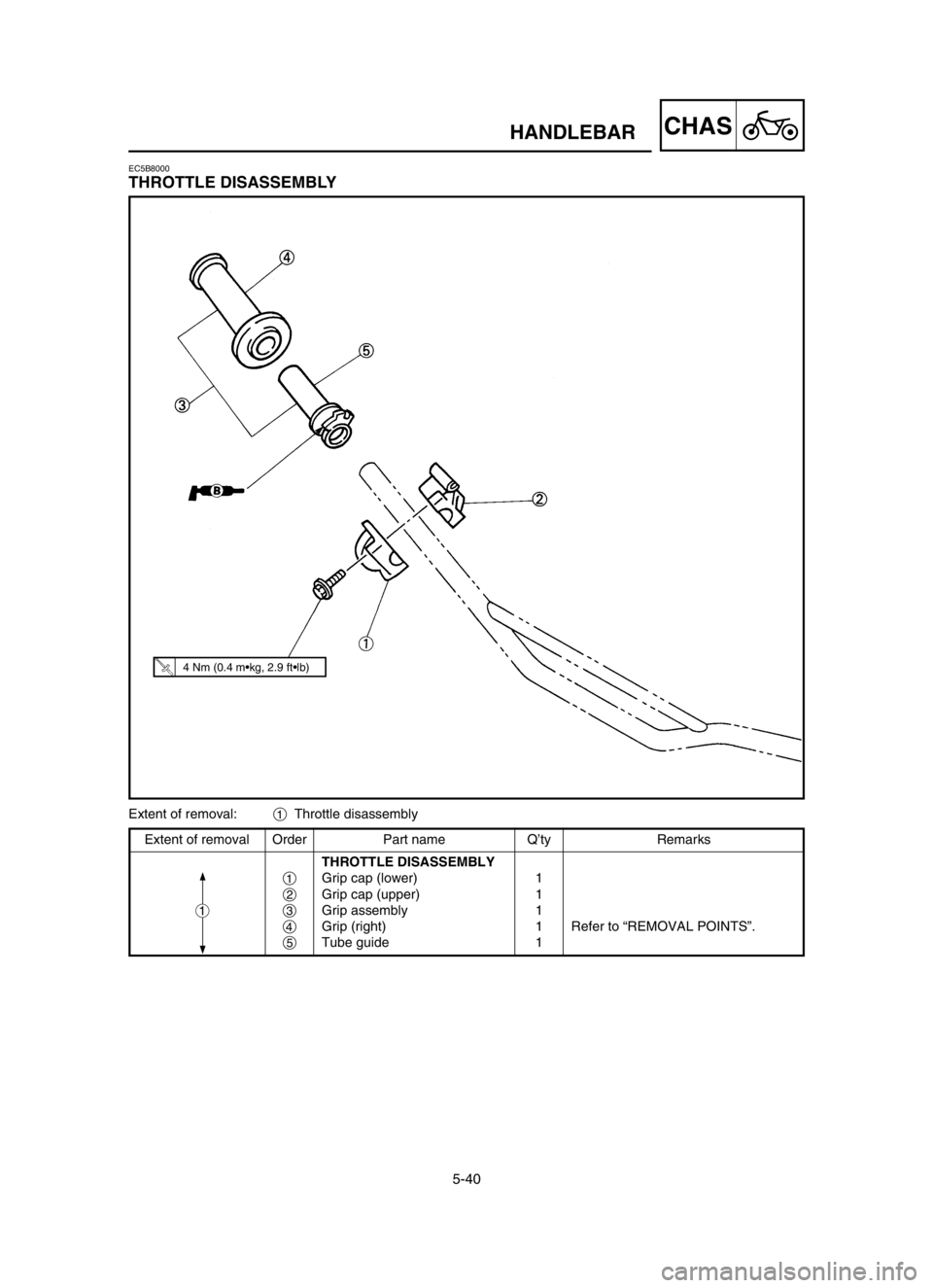 YAMAHA YZ125LC 2004  Owners Manual 5-40
CHASHANDLEBAR
Extent of removal:1Throttle disassembly
Extent of removal Order Part name Q’ty Remarks
THROTTLE DISASSEMBLY
1Grip cap (lower) 1
2Grip cap (upper) 1
3Grip assembly 1
4Grip (right) 