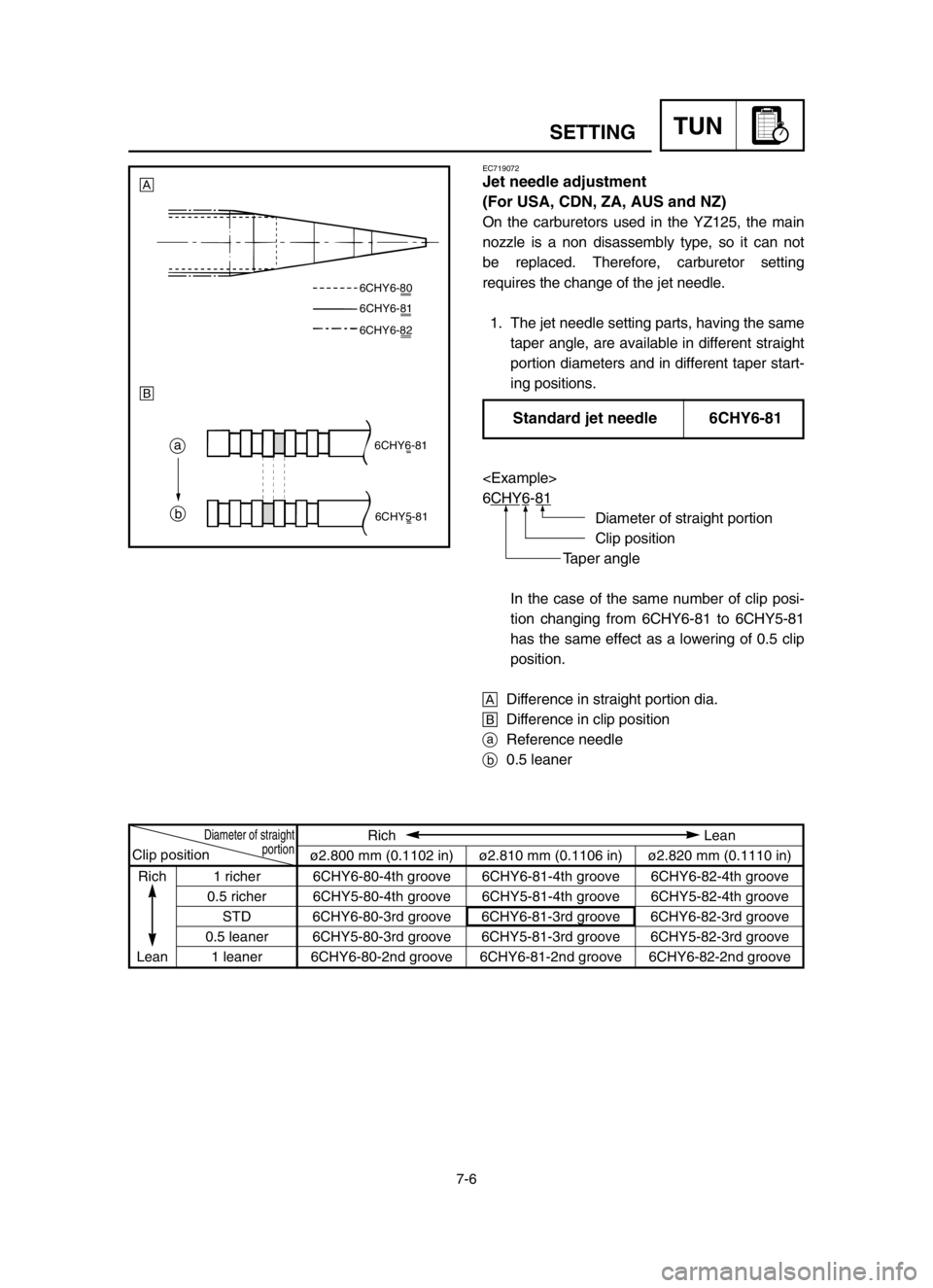 YAMAHA YZ125LC 2004  Owners Manual EC719072
Jet needle adjustment
(For USA, CDN, ZA, AUS and NZ)
On the carburetors used in the YZ125, the main
nozzle is a non disassembly type, so it can not
be replaced. Therefore, carburetor setting
