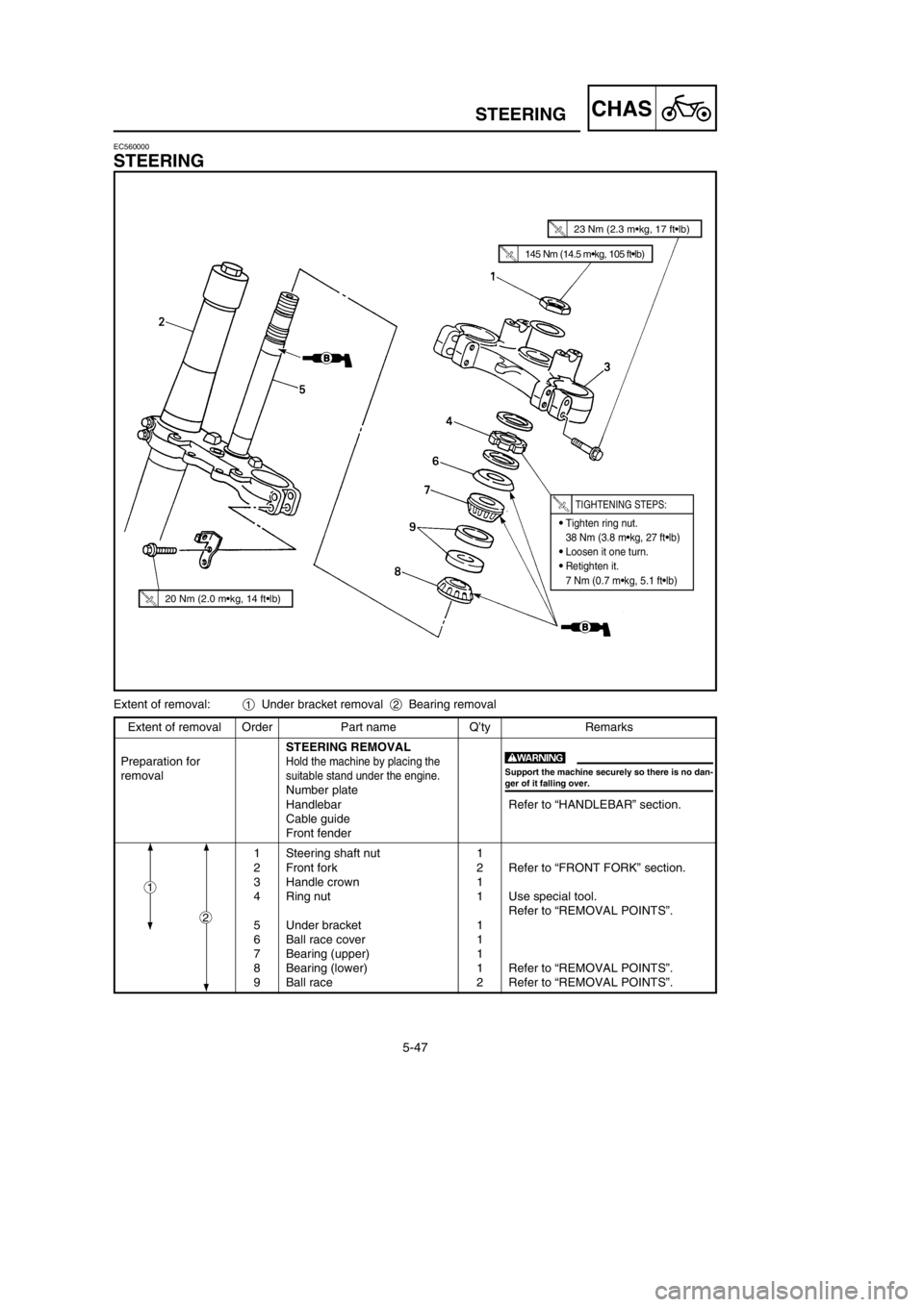 YAMAHA YZ125LC 2002  Manuale duso (in Italian) 5-47
CHASSTEERING
Extent of removal Order Part name Q’ty Remarks
STEERING REMOVAL
Preparation for
Hold the machine by placing the
removalsuitable stand under the engine.
Number plate
Handlebar Refer