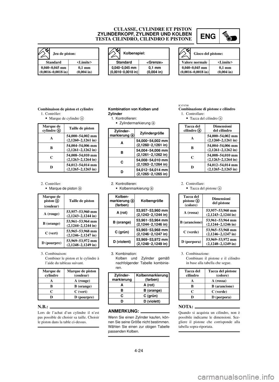 YAMAHA YZ125LC 2001  Owners Manual 4-24
ENG
CULASSE, CYLINDRE ET PISTON
ZYLINDERKOPF, ZYLINDER UND KOLBEN
TESTA CILINDRO, CILINDRO E PISTONE
Kombination von Kolben und 
Zylinder
1. Kontrollieren:
9Zylindermarkierung a
2. Kontrollieren: