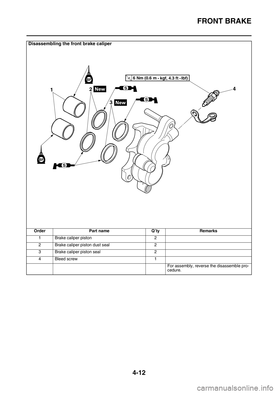 YAMAHA YZ250F 2016  Owners Manual FRONT BRAKE
4-12
Disassembling the front brake caliper
Order Part name Q’ty Remarks
1 Brake caliper piston 2
2 Brake caliper piston dust seal 2
3 Brake caliper piston seal 2
4 Bleed screw 1
For asse