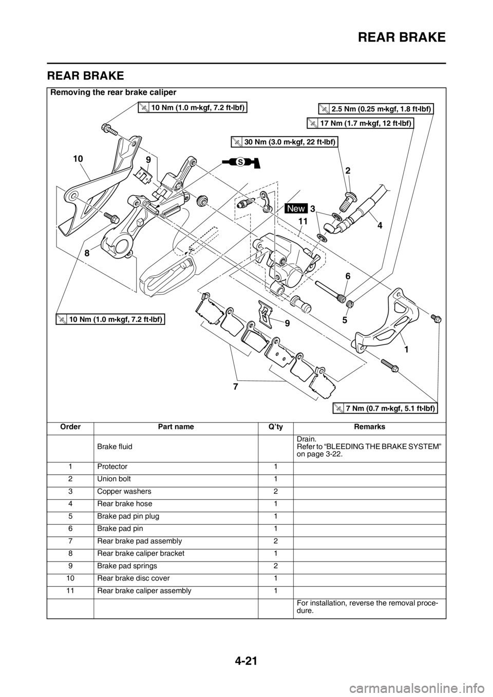 YAMAHA YZ250F 2016  Owners Manual REAR BRAKE
4-21
EAS1SM9146
REAR BRAKE
Removing the rear brake caliper
Order Part name Q’ty Remarks
Brake fluidDrain.
Refer to “BLEEDING THE BRAKE SYSTEM” 
on page 3-22.
1 Protector 1
2 Union bol