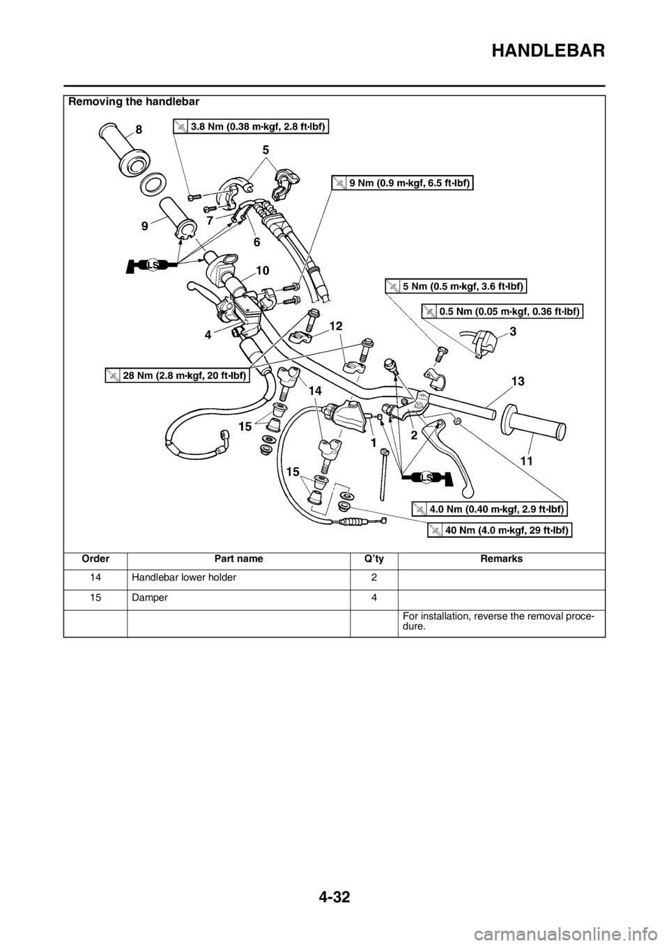 YAMAHA YZ250F 2016  Owners Manual HANDLEBAR
4-32
14 Handlebar lower holder 2
15 Damper 4
For installation, reverse the removal proce-
dure.
Removing the handlebar
Order Part name Q’ty Remarks 