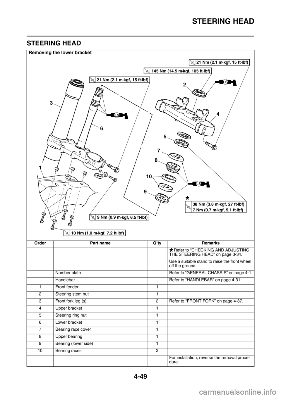 YAMAHA YZ250F 2016  Owners Manual STEERING HEAD
4-49
EAS1SM9169
STEERING HEAD
Removing the lower bracket
Order Part name Q’ty Remarks
Refer to “CHECKING AND ADJUSTING 
THE STEERING HEAD” on page 3-34.
Use a suitable stand to rai