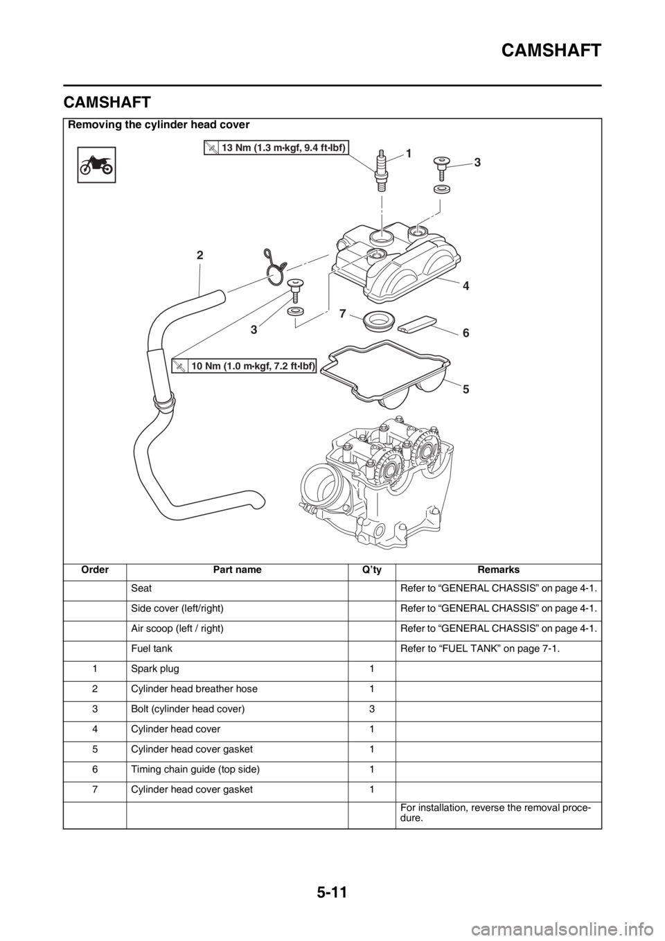 YAMAHA YZ250F 2016  Owners Manual CAMSHAFT
5-11
EAS1SM9205
CAMSHAFT
Removing the cylinder head cover
Order Part name Q’ty Remarks
Seat Refer to “GENERAL CHASSIS” on page 4-1.
Side cover (left/right) Refer to “GENERAL CHASSIS