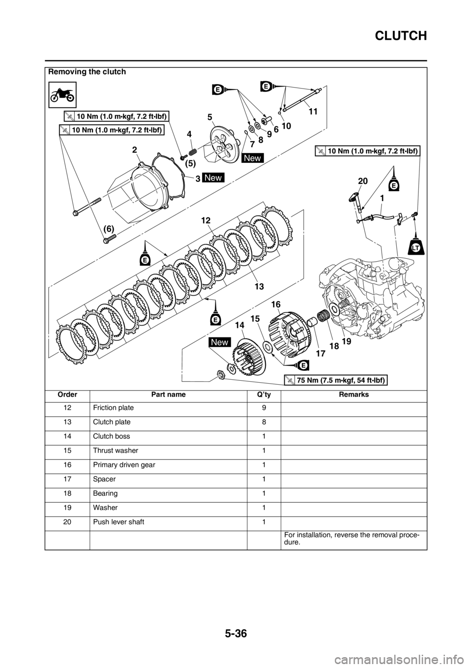 YAMAHA YZ250F 2016  Owners Manual CLUTCH
5-36
12 Friction plate 9
13 Clutch plate 8
14 Clutch boss 1
15 Thrust washer 1
16 Primary driven gear 1
17 Spacer 1
18 Bearing 1
19 Washer 1
20 Push lever shaft 1
For installation, reverse the 