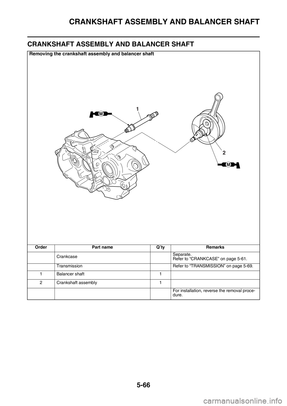 YAMAHA YZ250F 2016  Owners Manual CRANKSHAFT ASSEMBLY AND BALANCER SHAFT
5-66
EAS1SM9282
CRANKSHAFT ASSEMBLY AND BALANCER SHAFT
Removing the crankshaft assembly and balancer shaft
Order Part name Q’ty Remarks
CrankcaseSeparate.
Refe