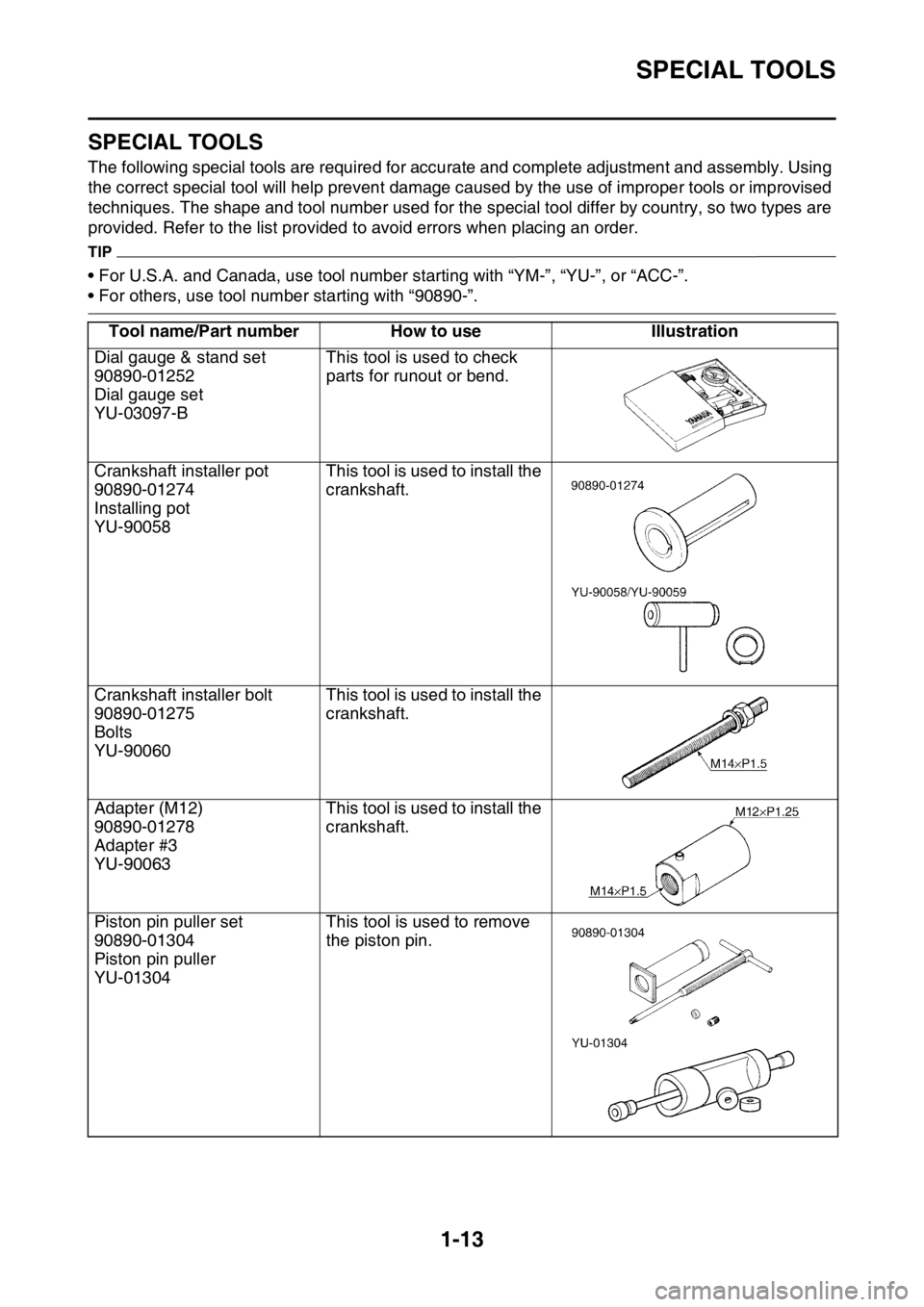 YAMAHA YZ250F 2016  Owners Manual SPECIAL TOOLS
1-13
EAS1SM9028
SPECIAL TOOLS
The following special tools are required for accurate and complete adjustment and assembly. Using 
the correct special tool will help prevent damage caused 