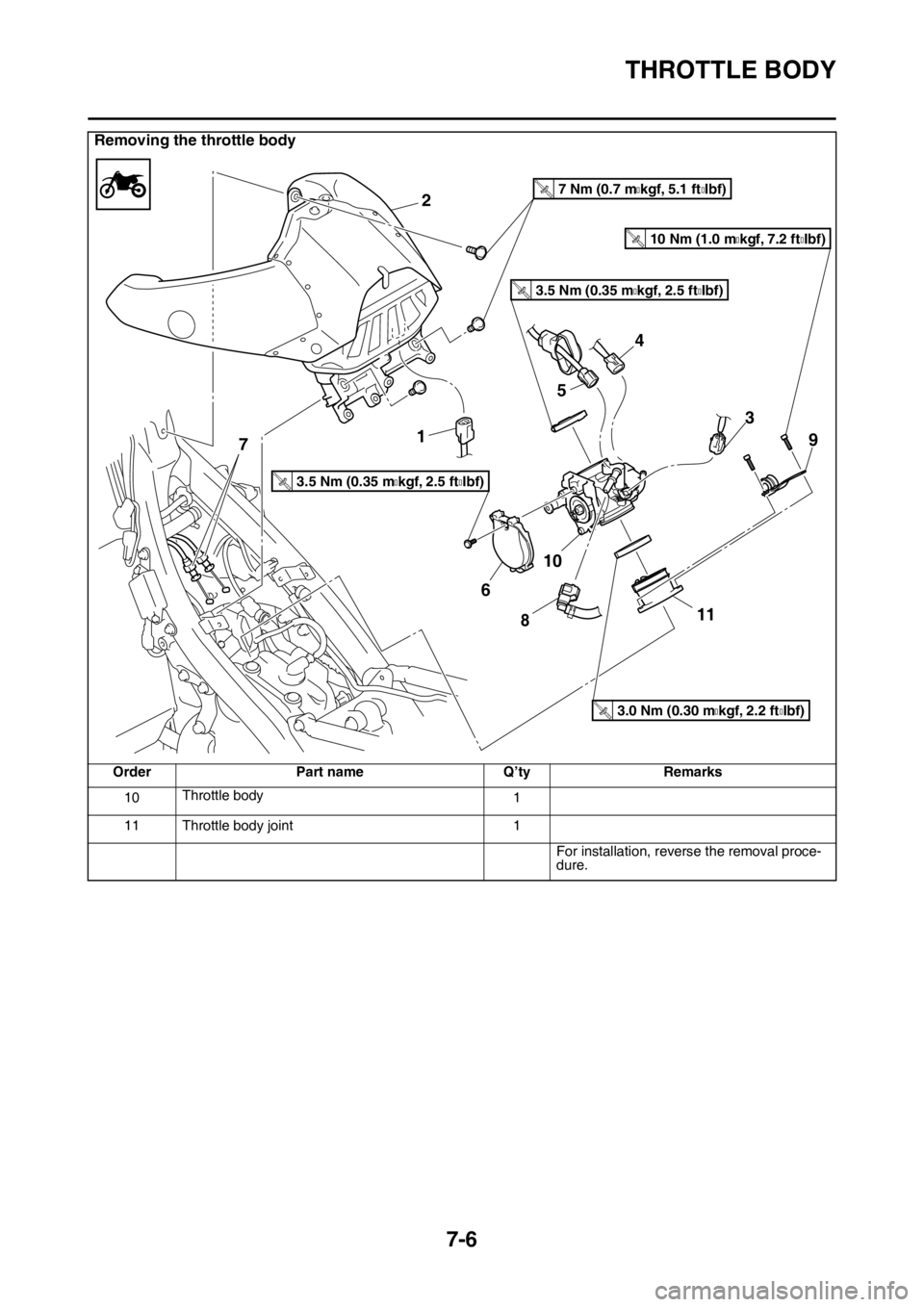 YAMAHA YZ250F 2016  Owners Manual THROTTLE BODY
7-6
10Throttle body
1
11 Throttle body joint 1
For installation, reverse the removal proce-
dure.
Removing the throttle body
Order Part name Q’ty Remarks
2
1
6
10
11
9
8
3
7
5
4
3.5 Nm