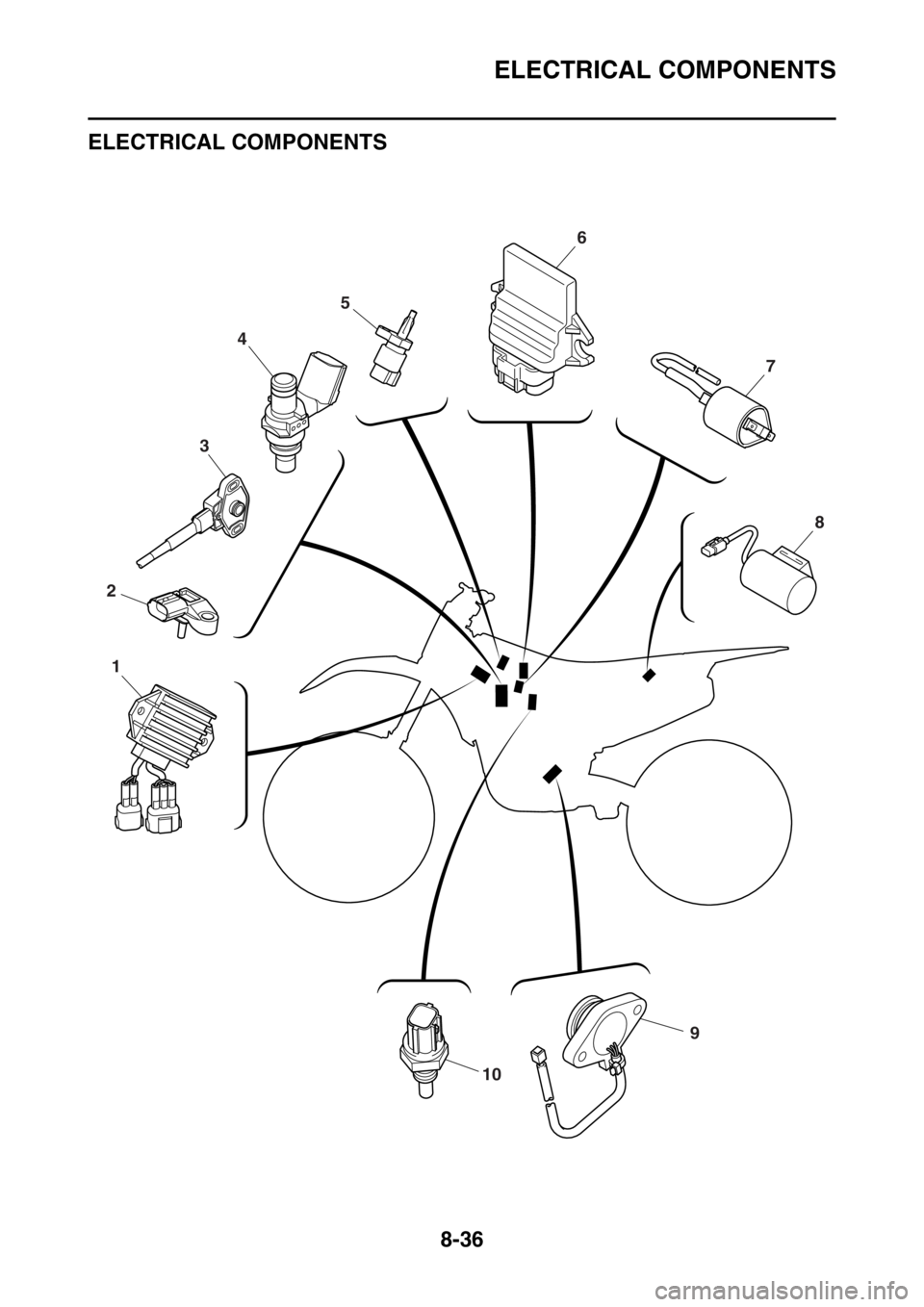 YAMAHA YZ250F 2016  Owners Manual ELECTRICAL COMPONENTS
8-36
EAS1SM9331
ELECTRICAL COMPONENTS
EAS1SM9332
9
10
1
2
3
4
56
7
8 