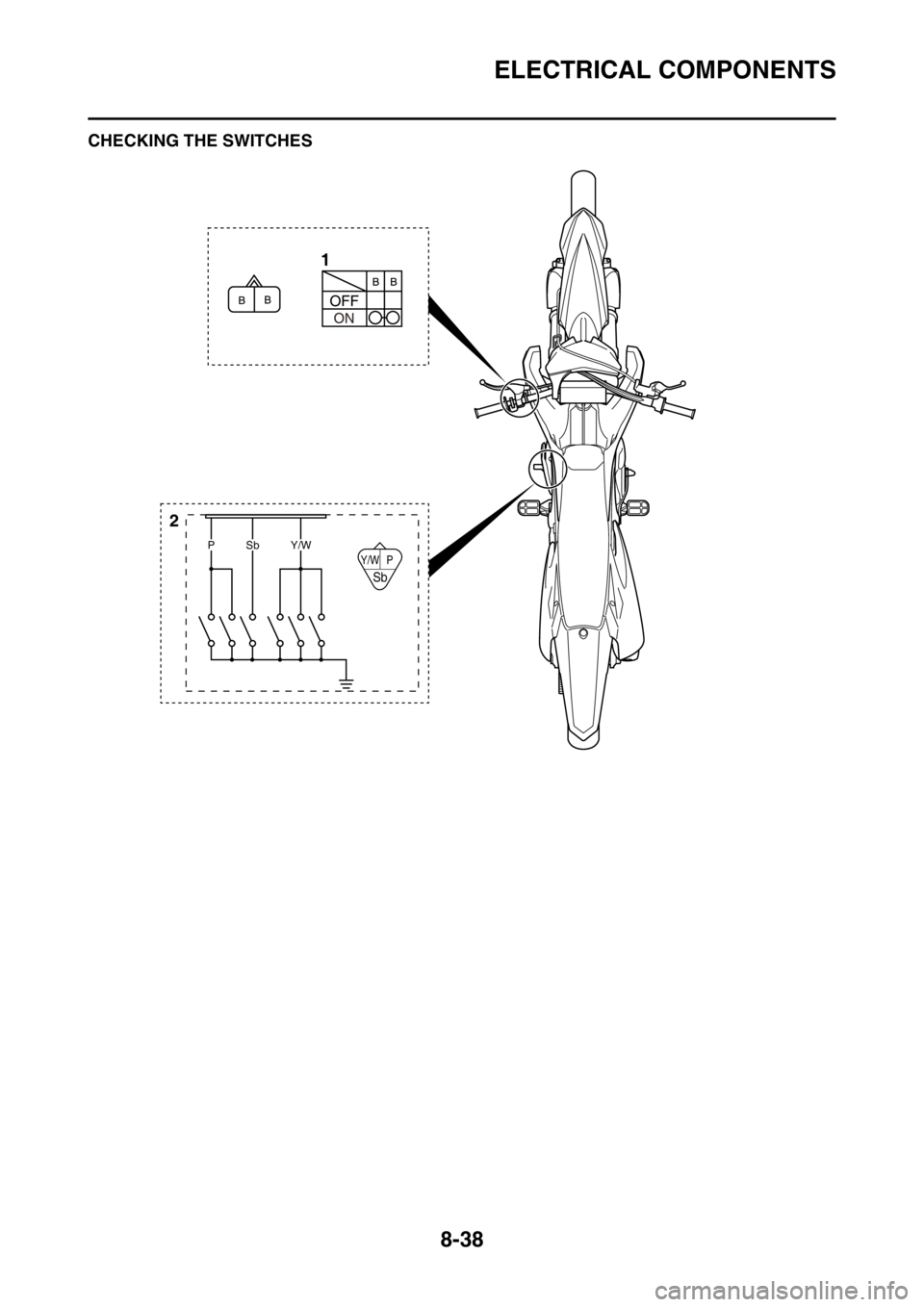 YAMAHA YZ250F 2016  Owners Manual ELECTRICAL COMPONENTS
8-38
EAS1SM9333CHECKING THE SWITCHES
Y/W P
Sb
1
2
PSbY/W 