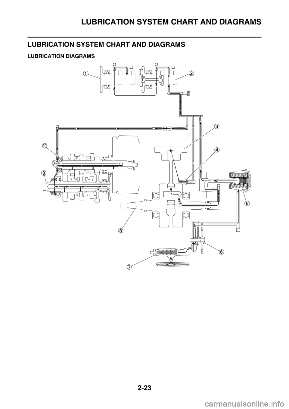 YAMAHA YZ250F 2016  Owners Manual LUBRICATION SYSTEM CHART AND DIAGRAMS
2-23
EAS1SM9060
LUBRICATION SYSTEM CHART AND DIAGRAMS
EAS1SM9061LUBRICATION DIAGRAMS 