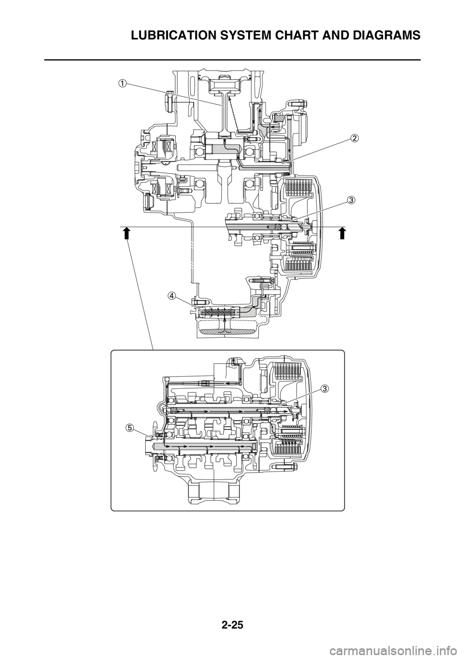 YAMAHA YZ250F 2016  Owners Manual LUBRICATION SYSTEM CHART AND DIAGRAMS
2-25 