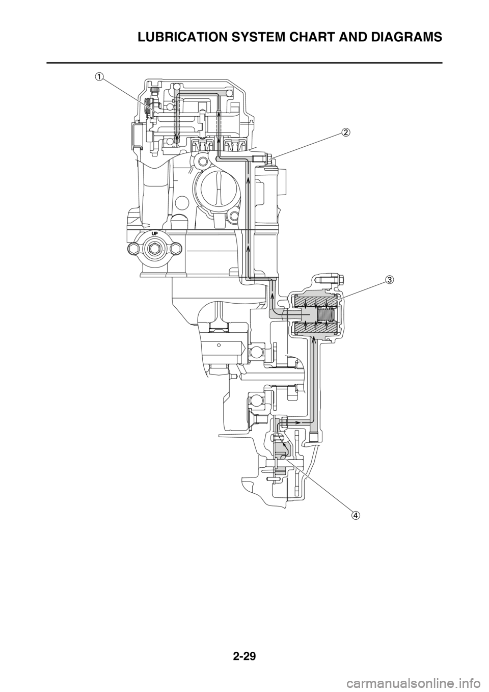 YAMAHA YZ250F 2016  Owners Manual LUBRICATION SYSTEM CHART AND DIAGRAMS
2-29 