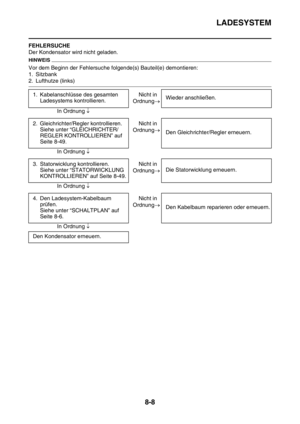 Page 306