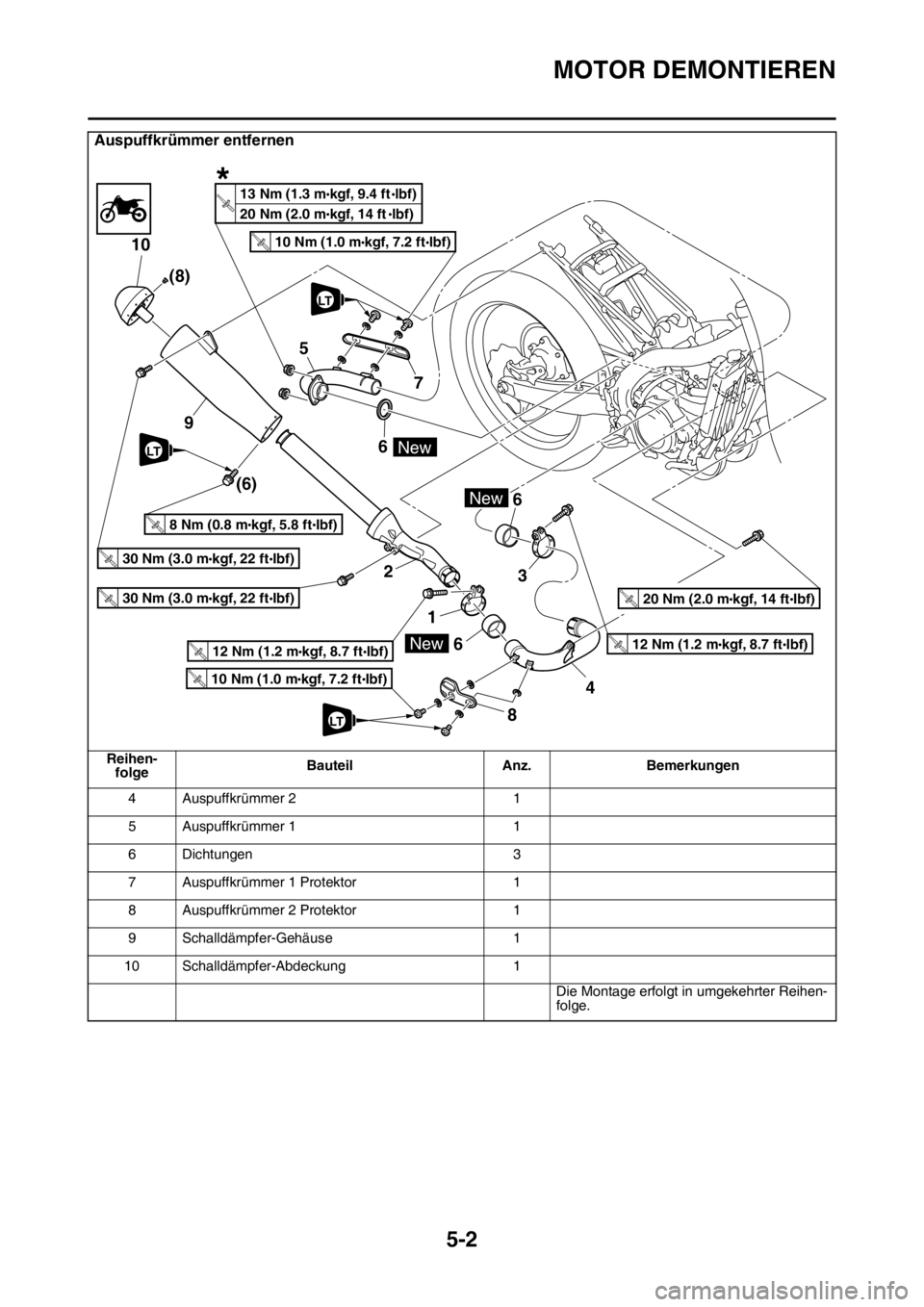 YAMAHA YZ250F 2016  Betriebsanleitungen (in German) MOTOR DEMONTIEREN
5-2
4 Auspuffkrümmer 2 1
5 Auspuffkrümmer 1 1
6 Dichtungen 3
7 Auspuffkrümmer 1 Protektor 1
8 Auspuffkrümmer 2 Protektor 1
9 Schalldämpfer-Gehäuse 1
10 Schalldämpfer-Abdeckung