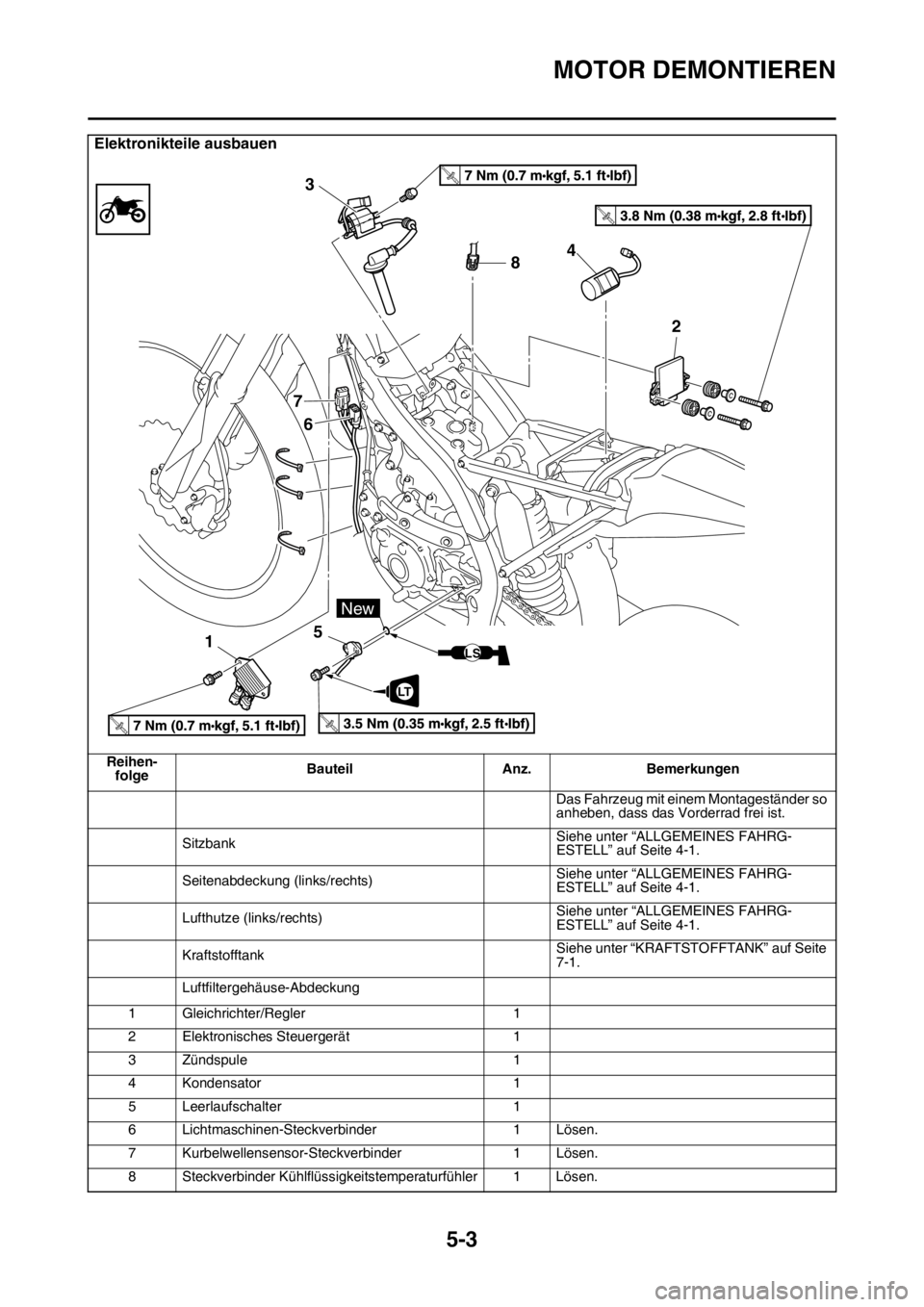 YAMAHA YZ250F 2016  Betriebsanleitungen (in German) MOTOR DEMONTIEREN
5-3
Elektronikteile ausbauen
Reihen-
folgeBauteil Anz. Bemerkungen
Das Fahrzeug mit einem Montageständer so 
anheben, dass das Vorderrad frei ist.
SitzbankSiehe unter “ALLGEMEINES