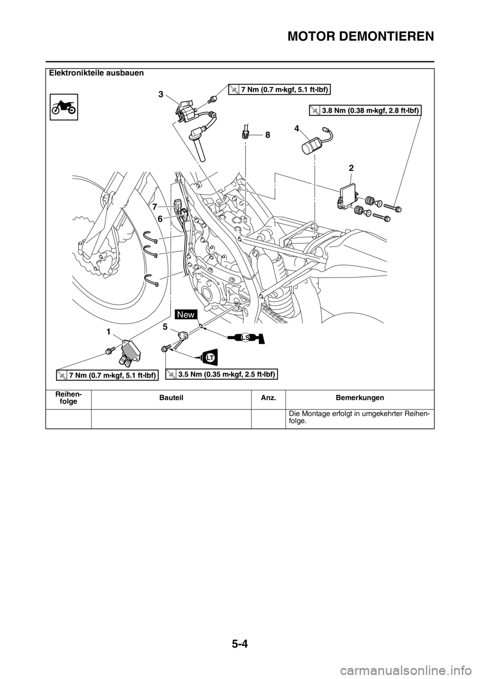 YAMAHA YZ250F 2016  Betriebsanleitungen (in German) MOTOR DEMONTIEREN
5-4
Die Montage erfolgt in umgekehrter Reihen-
folge.
Elektronikteile ausbauen
Reihen-
folgeBauteil Anz. Bemerkungen
T.R.
T.
R
.
T.R.T.R
.
8 3
7
6
154
2
LT
New
LS 