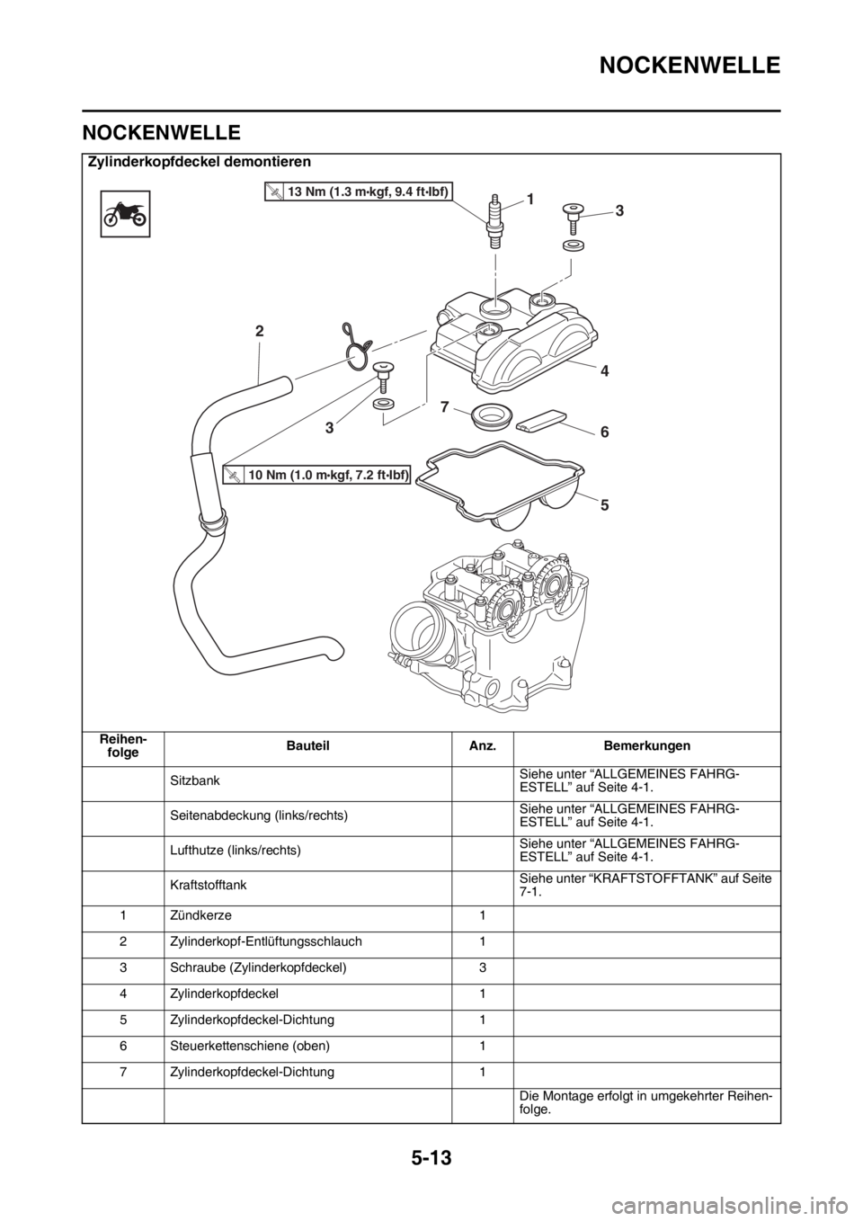 YAMAHA YZ250F 2016  Betriebsanleitungen (in German) NOCKENWELLE
5-13
GAS1SM5208
NOCKENWELLE
Zylinderkopfdeckel demontieren
Reihen-
folgeBauteil Anz. Bemerkungen
SitzbankSiehe unter “ALLGEMEINES FAHRG-
ESTELL” auf Seite 4-1.
Seitenabdeckung (links/r