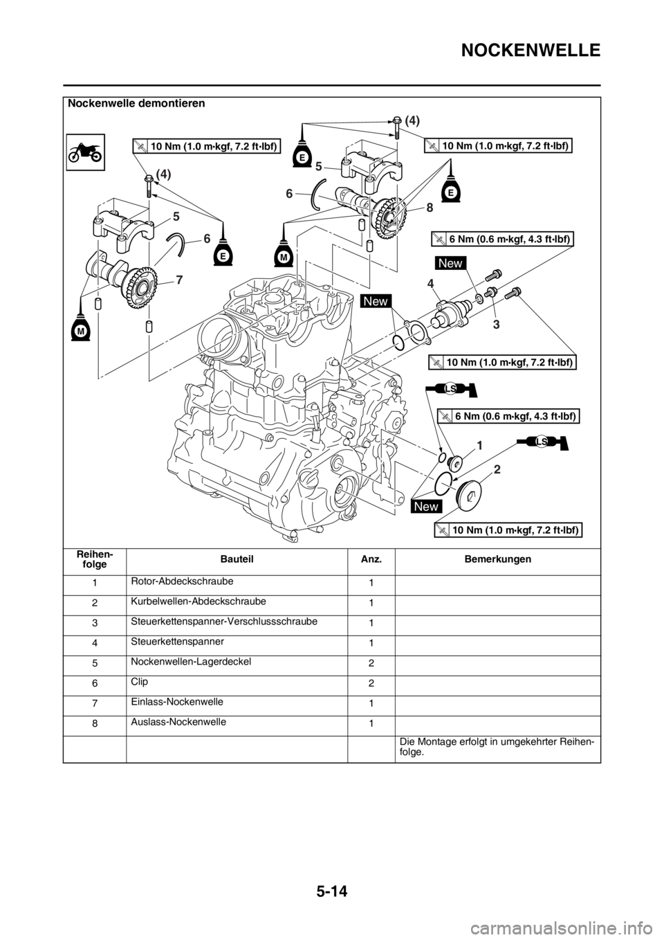 YAMAHA YZ250F 2016  Betriebsanleitungen (in German) NOCKENWELLE
5-14
Nockenwelle demontieren
Reihen-
folgeBauteil Anz. Bemerkungen
1Rotor-Abdeckschraube
1
2Kurbelwellen-Abdeckschraube
1
3Steuerkettenspanner-Verschlussschraube
1
4Steuerkettenspanner
1
5