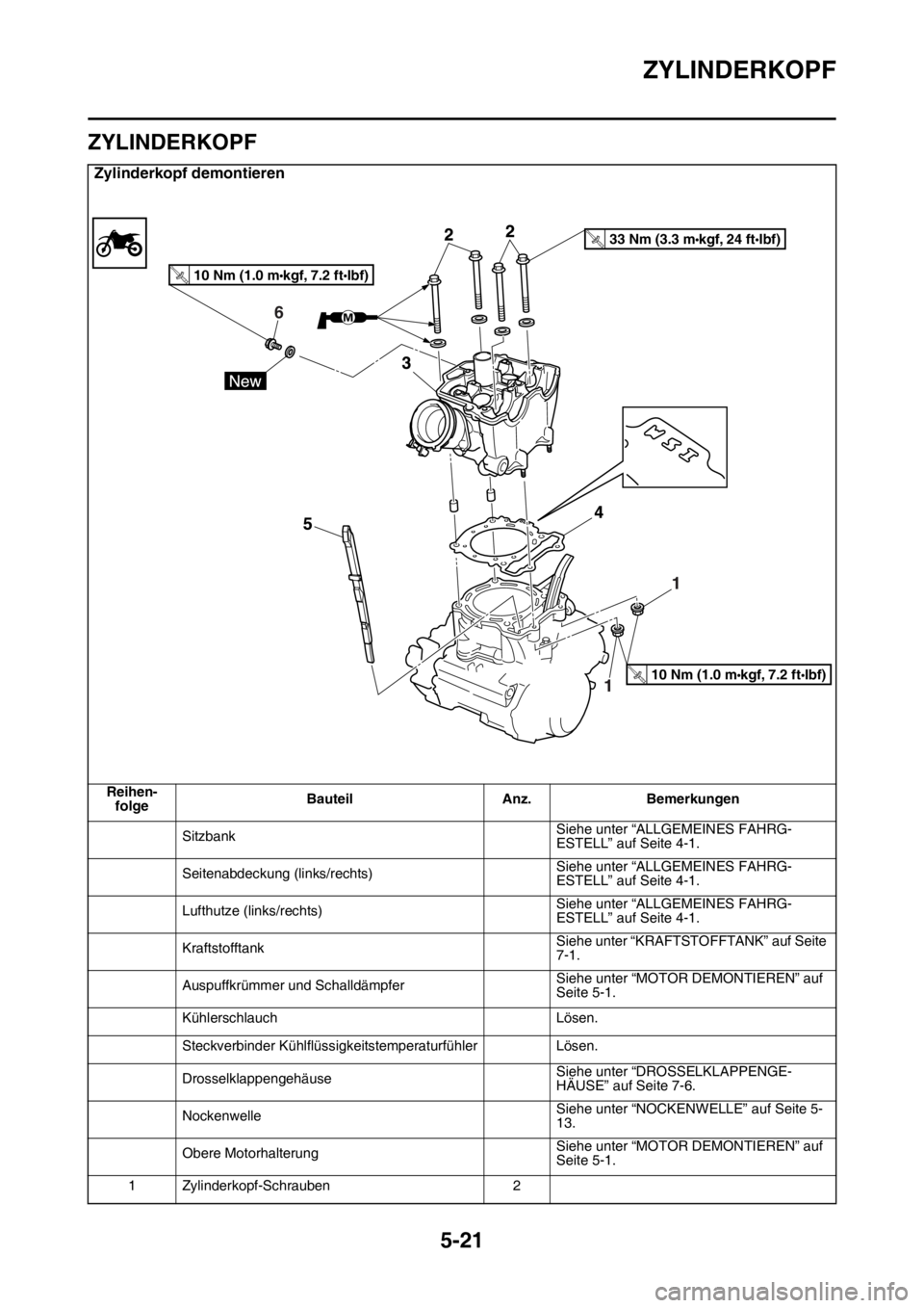 YAMAHA YZ250F 2016  Betriebsanleitungen (in German) ZYLINDERKOPF
5-21
GAS1SM5215
ZYLINDERKOPF
Zylinderkopf demontieren
Reihen-
folgeBauteil Anz. Bemerkungen
SitzbankSiehe unter “ALLGEMEINES FAHRG-
ESTELL” auf Seite 4-1.
Seitenabdeckung (links/recht