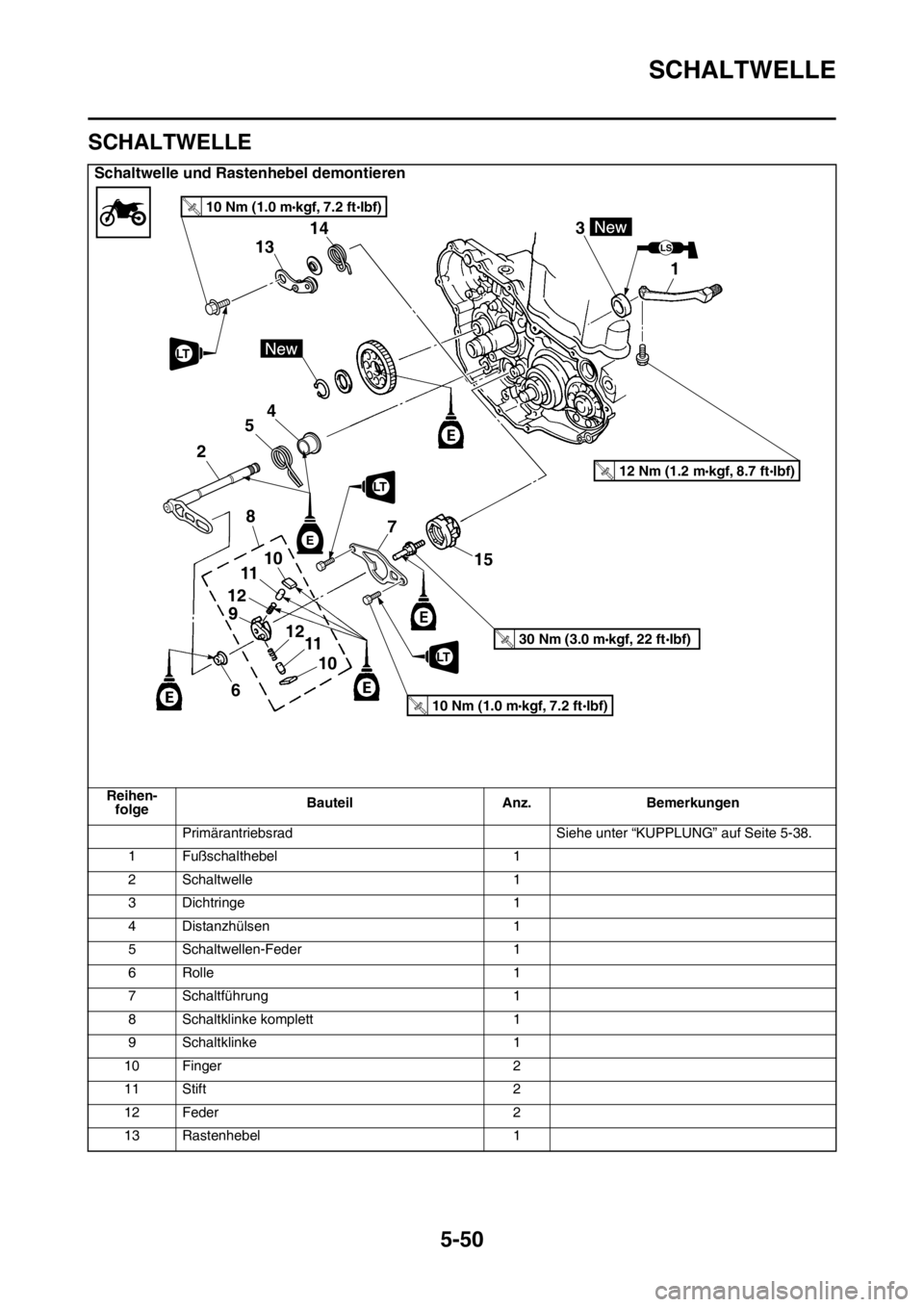 YAMAHA YZ250F 2016  Betriebsanleitungen (in German) SCHALTWELLE
5-50
GAS1SM5255
SCHALTWELLE
Schaltwelle und Rastenhebel demontieren
Reihen-
folgeBauteil Anz. Bemerkungen
Primärantriebsrad Siehe unter “KUPPLUNG” auf Seite 5-38.
1 Fußschalthebel 1
