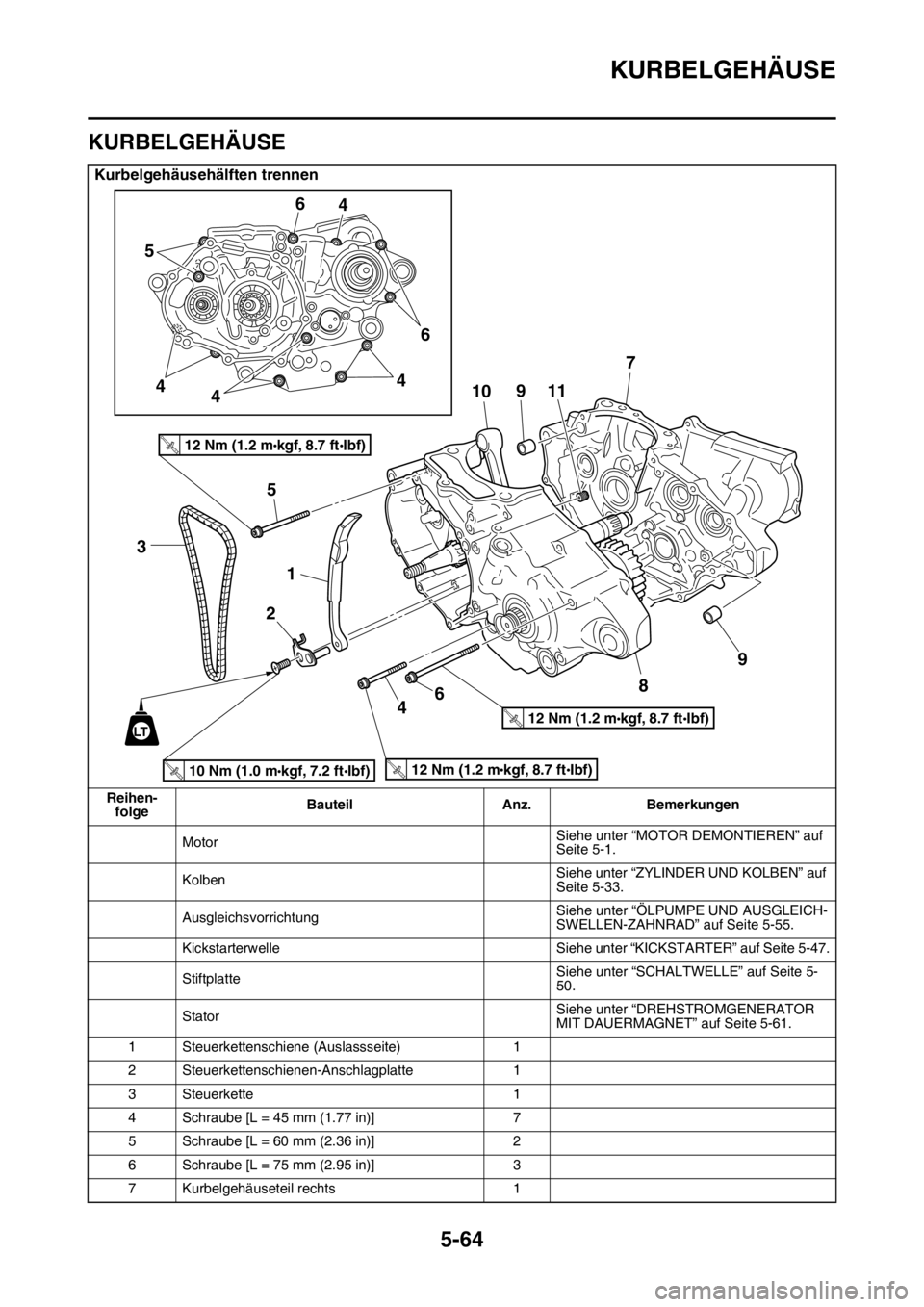YAMAHA YZ250F 2016  Betriebsanleitungen (in German) KURBELGEHÄUSE
5-64
GAS1SM5278
KURBELGEHÄUSE
Kurbelgehäusehälften trennen
Reihen-
folgeBauteil Anz. Bemerkungen
MotorSiehe unter “MOTOR DEMONTIEREN” auf 
Seite 5-1.
KolbenSiehe unter “ZYLINDE