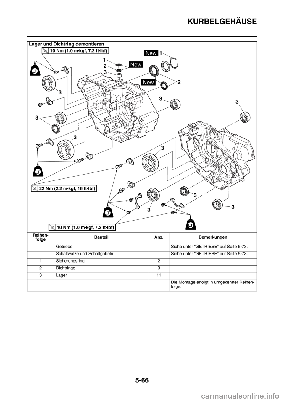 YAMAHA YZ250F 2016  Betriebsanleitungen (in German) KURBELGEHÄUSE
5-66
Lager und Dichtring demontieren
Reihen-
folgeBauteil Anz. Bemerkungen
Getriebe Siehe unter “GETRIEBE” auf Seite 5-73.
Schaltwalze und Schaltgabeln Siehe unter “GETRIEBE” au