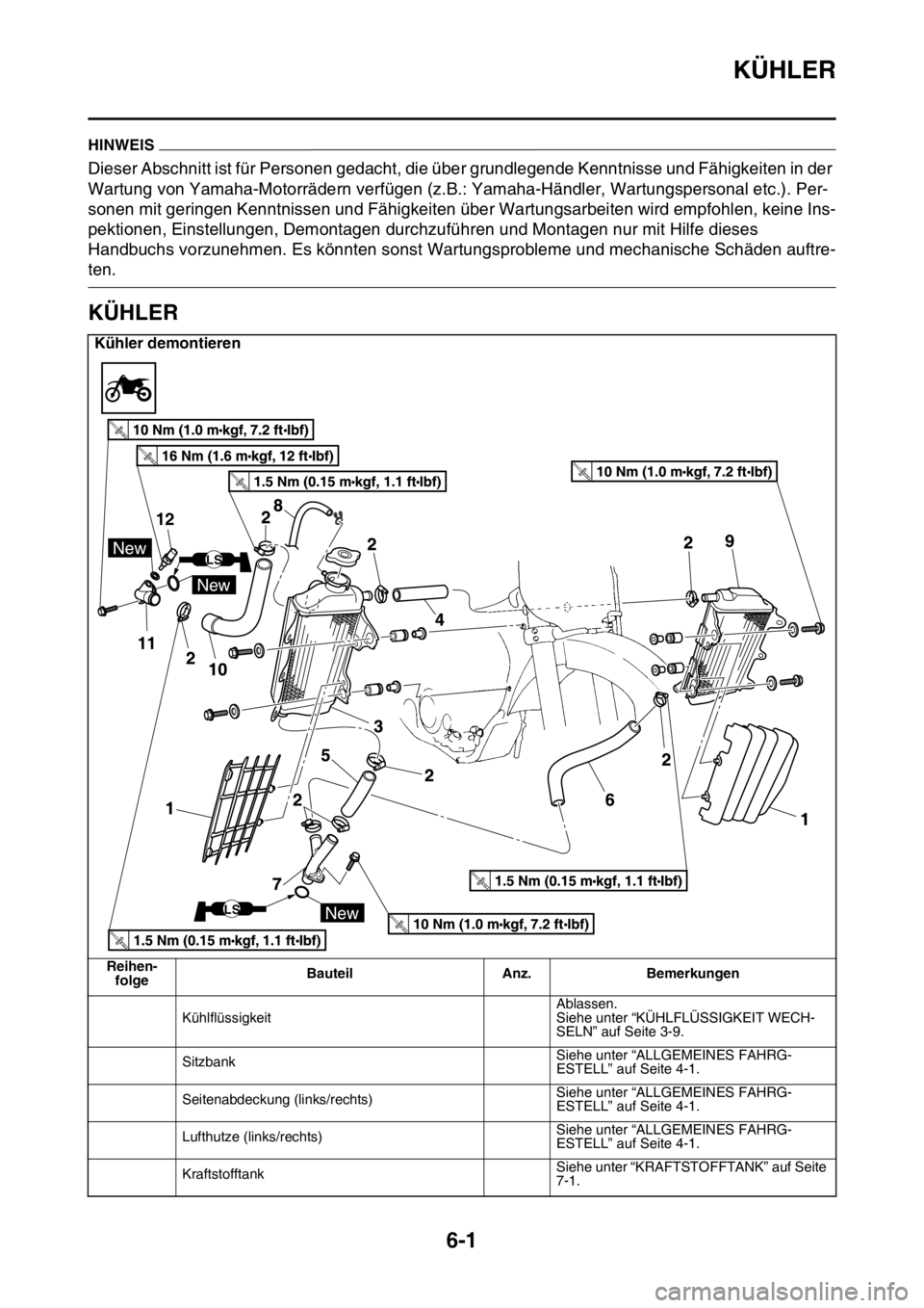 YAMAHA YZ250F 2016  Betriebsanleitungen (in German) KÜHLER
6-1
GAS1SM5296
HINWEIS
Dieser Abschnitt ist für Personen gedacht, die über grundlegende Kenntnisse und Fähigkeiten in der 
Wartung von Yamaha-Motorrädern verfügen (z.B.: Yamaha-Händler, 