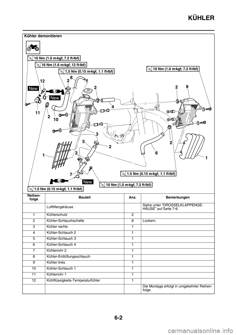 YAMAHA YZ250F 2016  Betriebsanleitungen (in German) KÜHLER
6-2
LuftfiltergehäuseSiehe unter “DROSSELKLAPPENGE-
HÄUSE” auf Seite 7-6.
1 Kühlerschutz 2
2 Kühler-Schlauchschelle 8 Lockern.
3 Kühler rechts 1
4 Kühler-Schlauch 2 1
5 Kühler-Schla