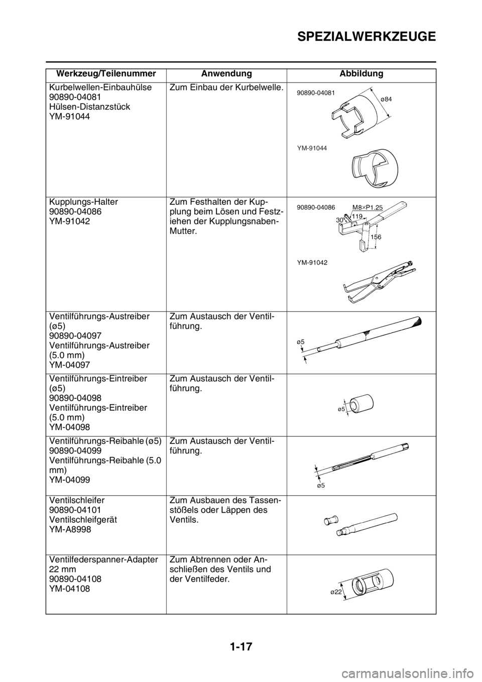 YAMAHA YZ250F 2016  Betriebsanleitungen (in German) SPEZIALWERKZEUGE
1-17
Kurbelwellen-Einbauhülse
90890-04081
Hülsen-Distanzstück
YM-91044Zum Einbau der Kurbelwelle.
Kupplungs-Halter
90890-04086
YM-91042Zum Festhalten der Kup-
plung beim Lösen und