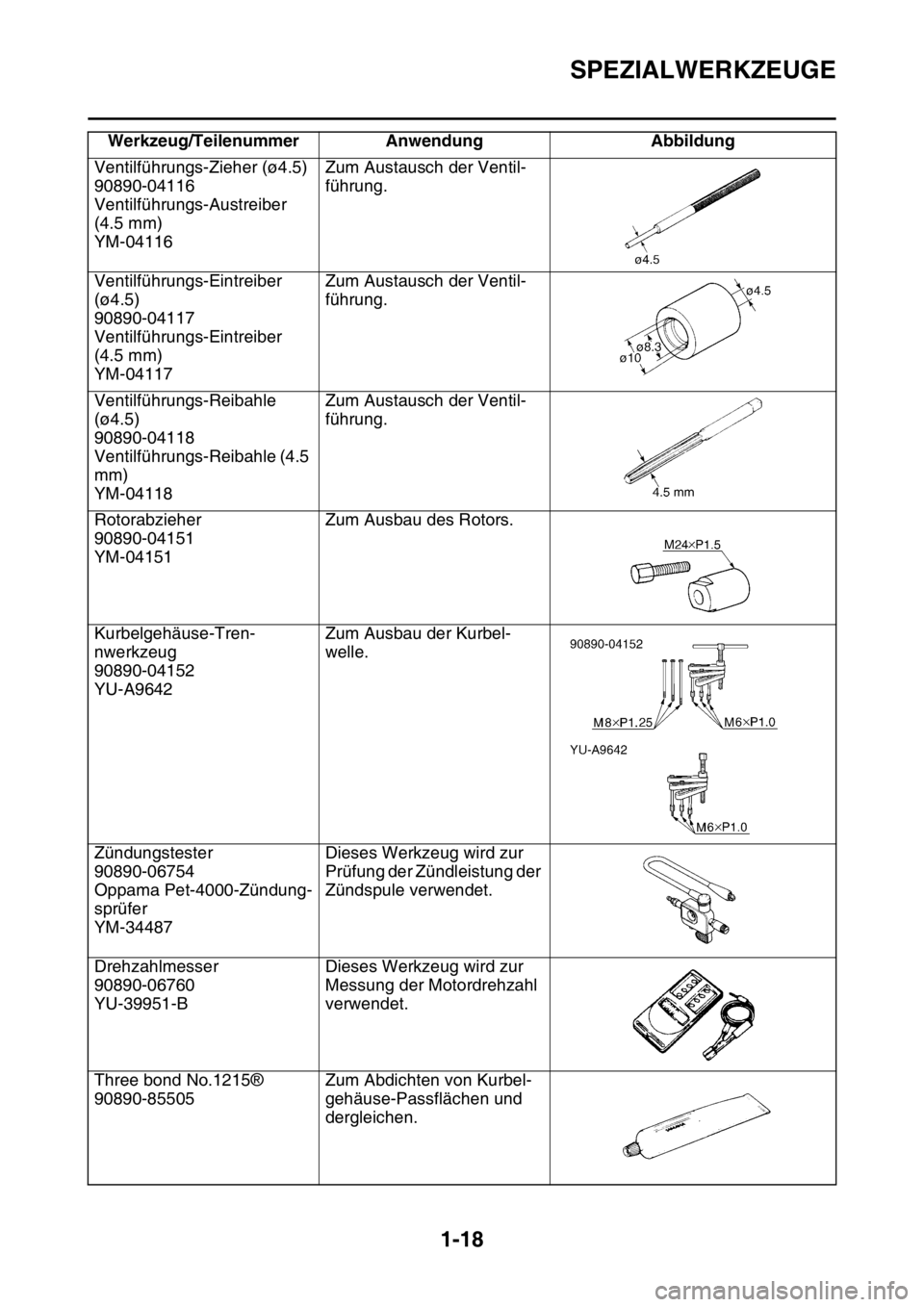 YAMAHA YZ250F 2016  Betriebsanleitungen (in German) SPEZIALWERKZEUGE
1-18
Ventilführungs-Zieher (ø4.5)
90890-04116
Ventilführungs-Austreiber 
(4.5 mm)
YM-04116Zum Austausch der Ventil-
führung.
Ventilführungs-Eintreiber 
(ø4.5)
90890-04117
Ventil