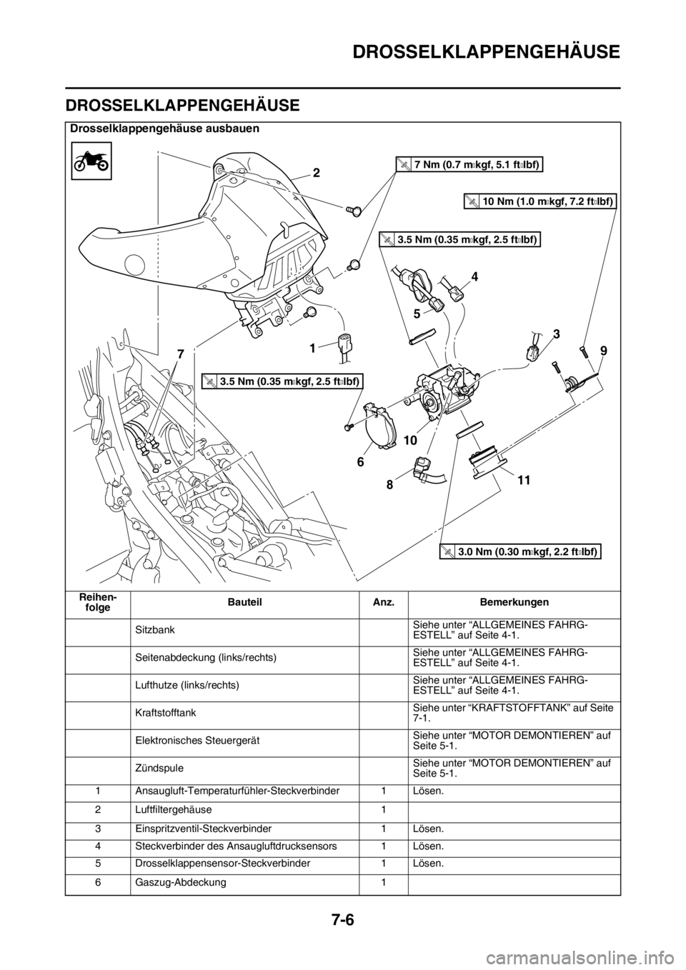 YAMAHA YZ250F 2016  Betriebsanleitungen (in German) DROSSELKLAPPENGEHÄUSE
7-6
GAS1SM5316
DROSSELKLAPPENGEHÄUSE
Drosselklappengehäuse ausbauen
Reihen-
folgeBauteil Anz. Bemerkungen
SitzbankSiehe unter “ALLGEMEINES FAHRG-
ESTELL” auf Seite 4-1.
Se