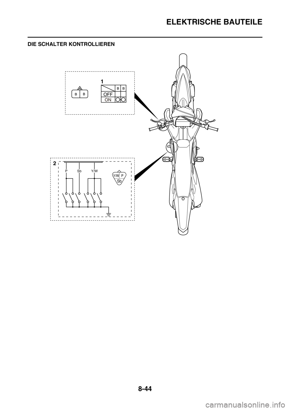 YAMAHA YZ250F 2016  Betriebsanleitungen (in German) ELEKTRISCHE BAUTEILE
8-44
GAS1SM5336DIE SCHALTER KONTROLLIEREN
Y/W P
Sb
1
2
PSbY/W 