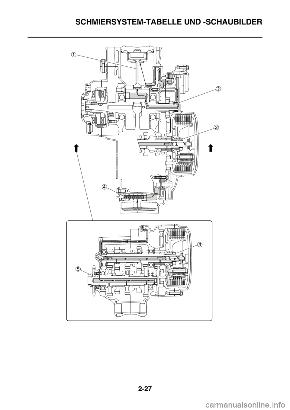 YAMAHA YZ250F 2016  Betriebsanleitungen (in German) SCHMIERSYSTEM-TABELLE UND -SCHAUBILDER
2-27 