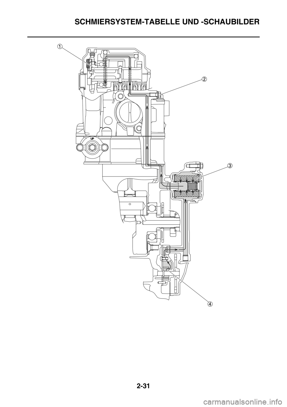YAMAHA YZ250F 2016  Betriebsanleitungen (in German) SCHMIERSYSTEM-TABELLE UND -SCHAUBILDER
2-31 