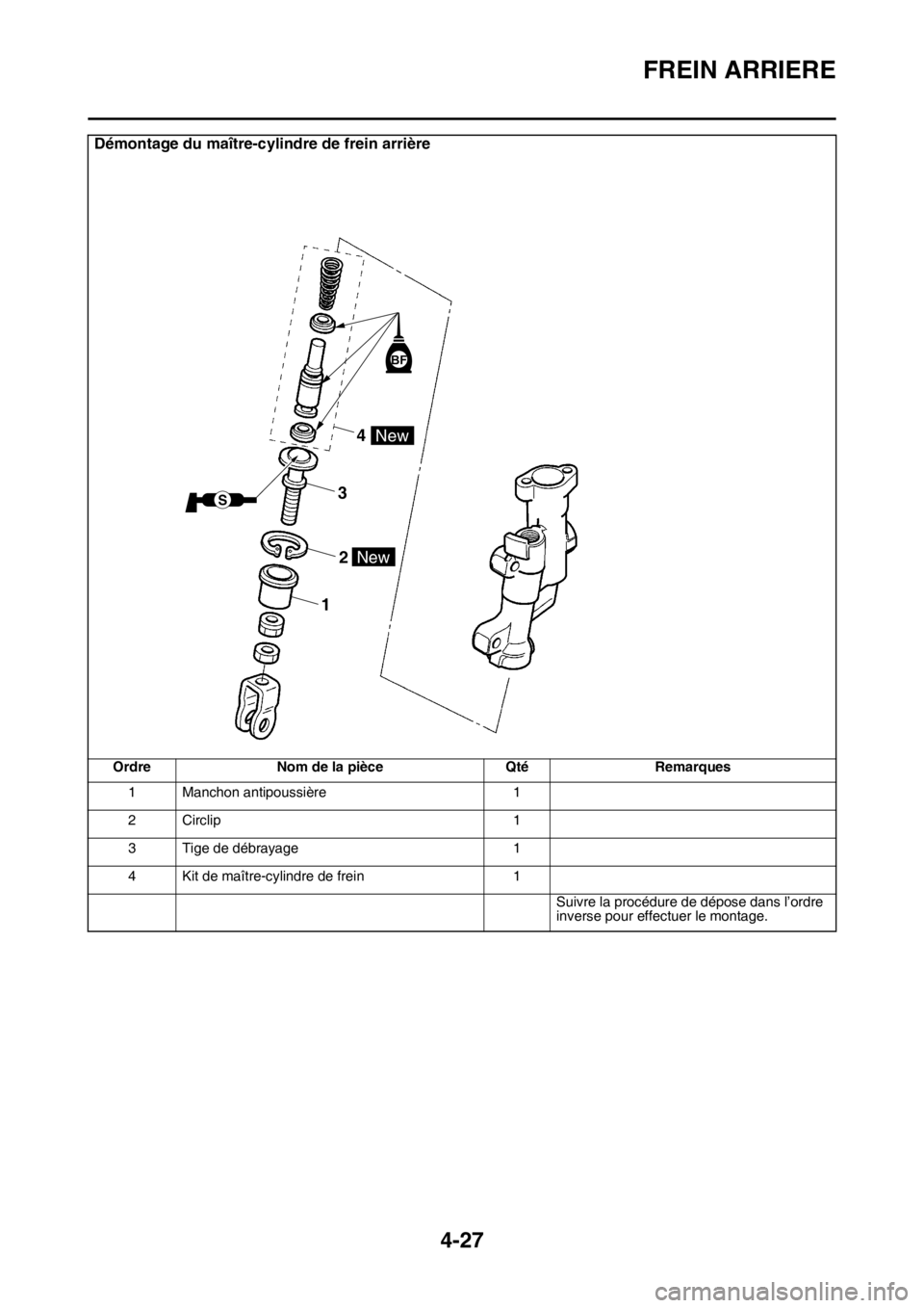 YAMAHA YZ250F 2016  Notices Demploi (in French) FREIN ARRIERE
4-27
Démontage du maître-cylindre de frein arrière
Ordre Nom de la pièce Qté Remarques
1 Manchon antipoussière 1
2 Circlip 1
3 Tige de débrayage 1
4 Kit de maître-cylindre de fre