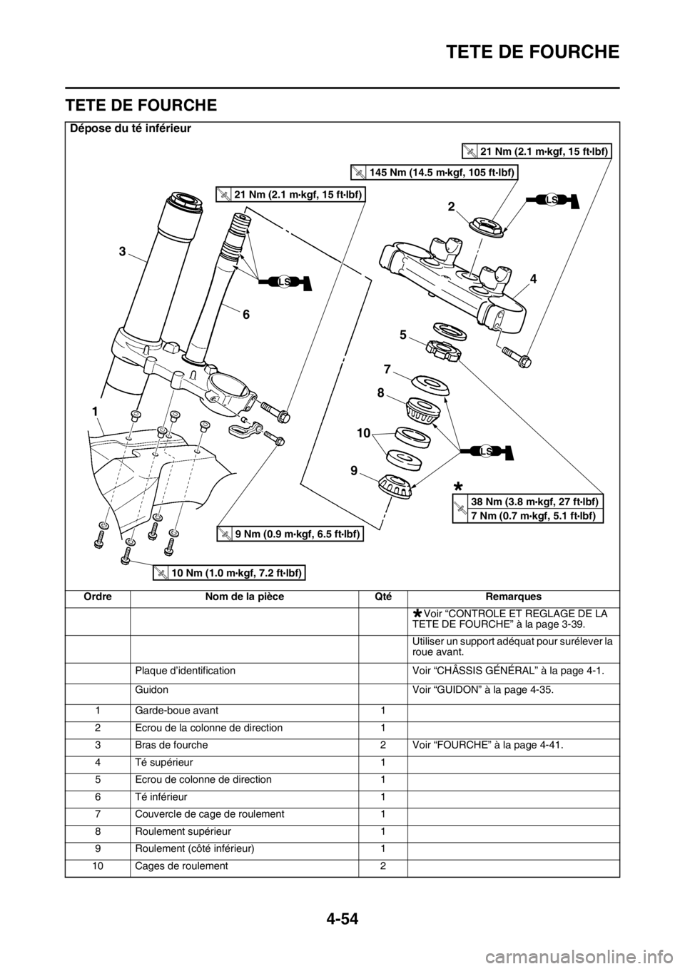 YAMAHA YZ250F 2016  Notices Demploi (in French) TETE DE FOURCHE
4-54
FAS1SM5172
TETE DE FOURCHE
Dépose du té inférieur
Ordre Nom de la pièce Qté Remarques
Voir “CONTROLE ET REGLAGE DE LA 
TÊTE DE FOURCHE” à la page 3-39.
Utiliser un supp