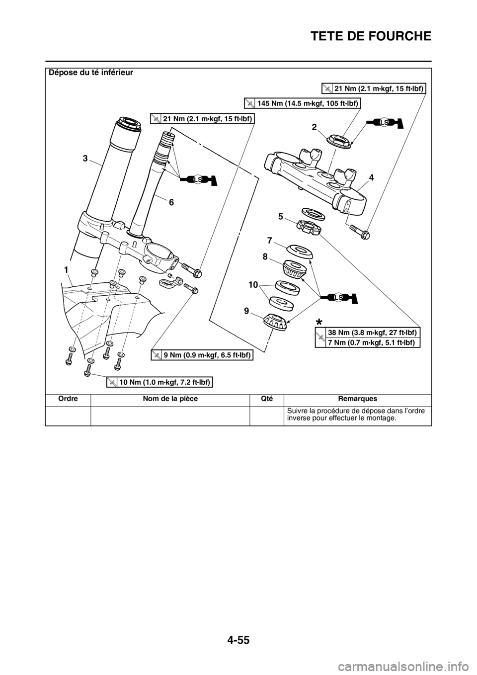 YAMAHA YZ250F 2016  Notices Demploi (in French) TETE DE FOURCHE
4-55
Suivre la procédure de dépose dans l’ordre 
inverse pour effectuer le montage.
Dépose du té inférieur
Ordre Nom de la pièce Qté Remarques
2
4
5
7
3
1
6
8
9
10
LS
T
.R.
LS