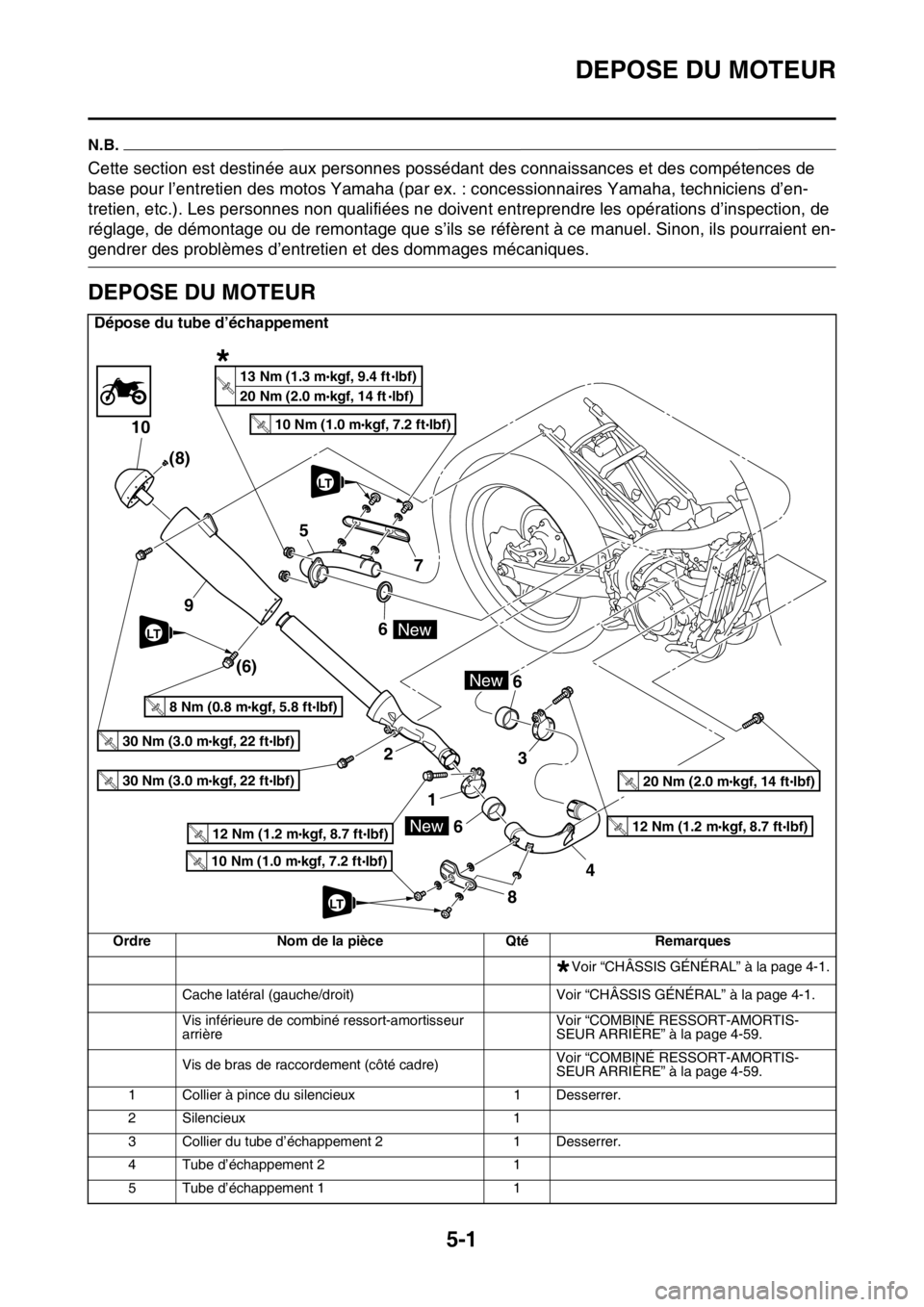 YAMAHA YZ250F 2016  Notices Demploi (in French) DEPOSE DU MOTEUR
5-1
FAS1SM5196
N.B.
Cette section est destinée aux personnes possédant des connaissances et des compétences de 
base pour l’entretien des motos Yamaha (par ex. : concessionnaires