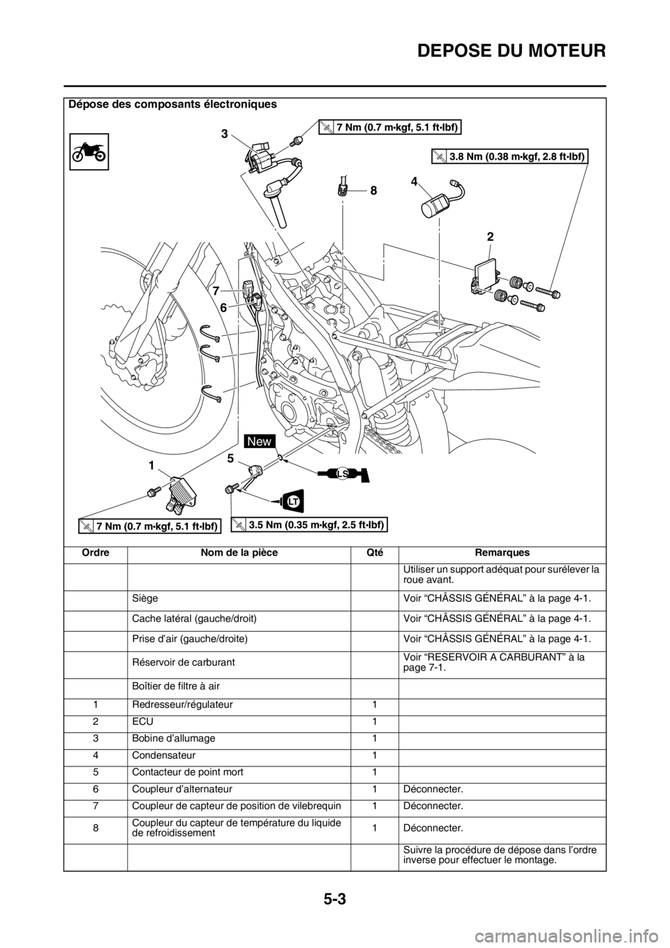 YAMAHA YZ250F 2016  Notices Demploi (in French) DEPOSE DU MOTEUR
5-3
Dépose des composants électroniques
Ordre Nom de la pièce Qté Remarques
Utiliser un support adéquat pour surélever la 
roue avant.
Siège Voir “CHÂSSIS GÉNÉRAL” à la