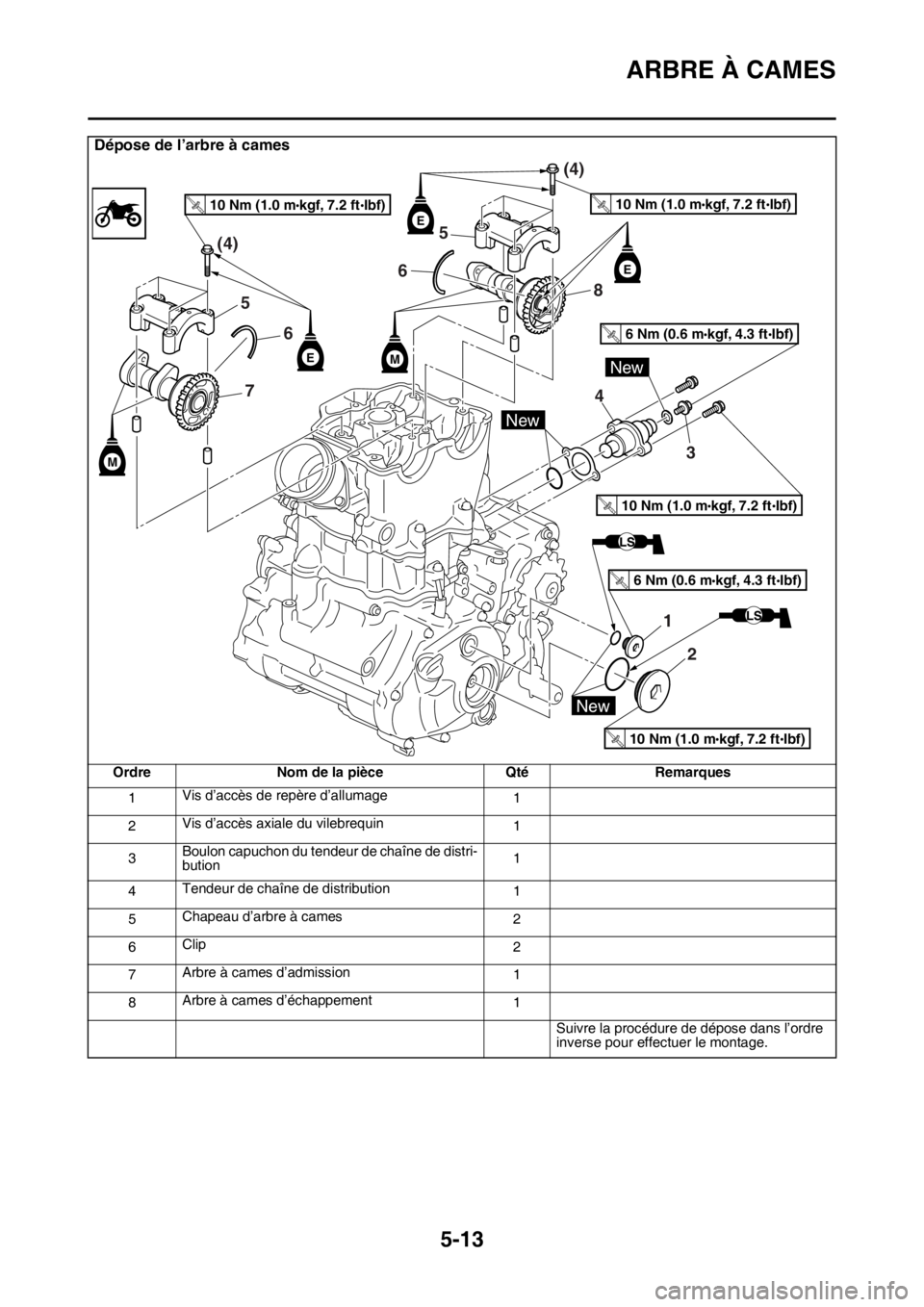 YAMAHA YZ250F 2016  Notices Demploi (in French) ARBRE À CAMES
5-13
Dépose de l’arbre à cames
Ordre Nom de la pièce Qté Remarques
1Vis d’accès de repère d’allumage
1
2Vis d’accès axiale du vilebrequin
1
3Boulon capuchon du tendeur de