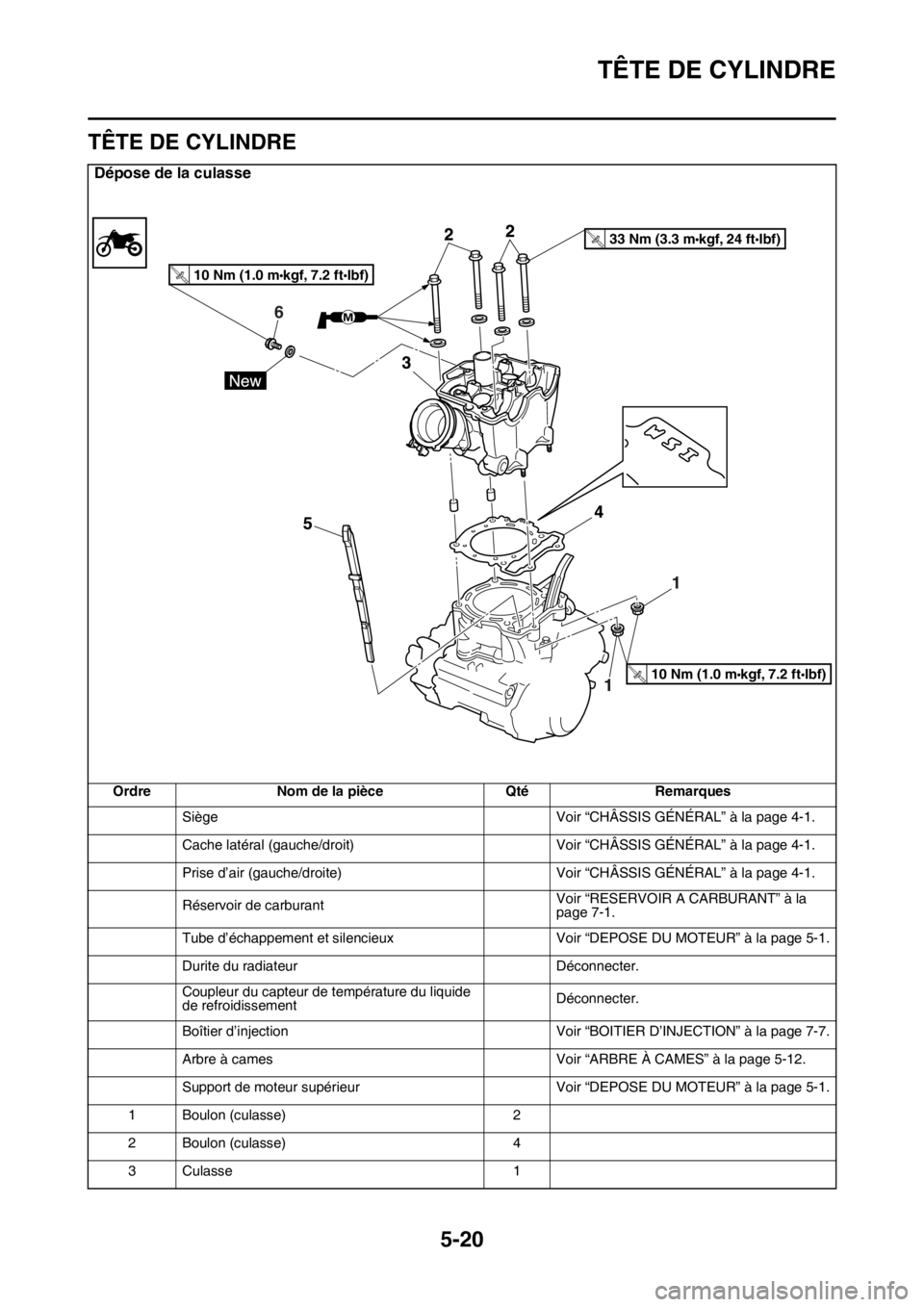 YAMAHA YZ250F 2016  Notices Demploi (in French) TÊTE DE CYLINDRE
5-20
FAS1SM5215
TÊTE DE CYLINDRE
Dépose de la culasse
Ordre Nom de la pièce Qté Remarques
Siège Voir “CHÂSSIS GÉNÉRAL” à la page 4-1.
Cache latéral (gauche/droit) Voir 