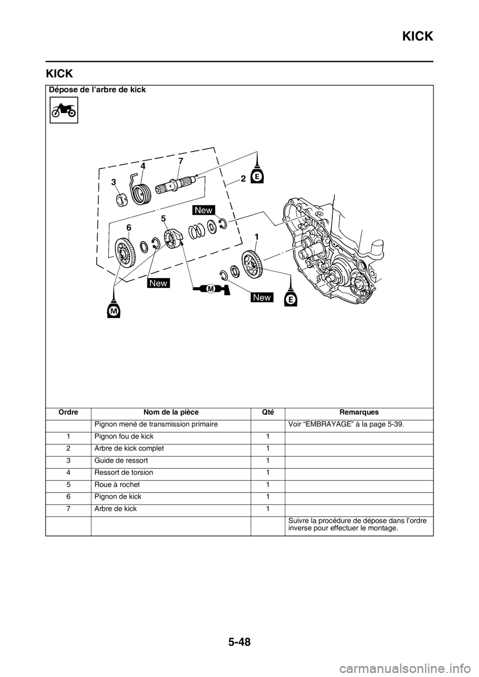 YAMAHA YZ250F 2016  Notices Demploi (in French) KICK
5-48
FAS1SM5249
KICK
Dépose de l’arbre de kick
Ordre Nom de la pièce Qté Remarques
Pignon mené de transmission primaire Voir “EMBRAYAGE” à la page 5-39.
1 Pignon fou de kick 1
2 Arbre 